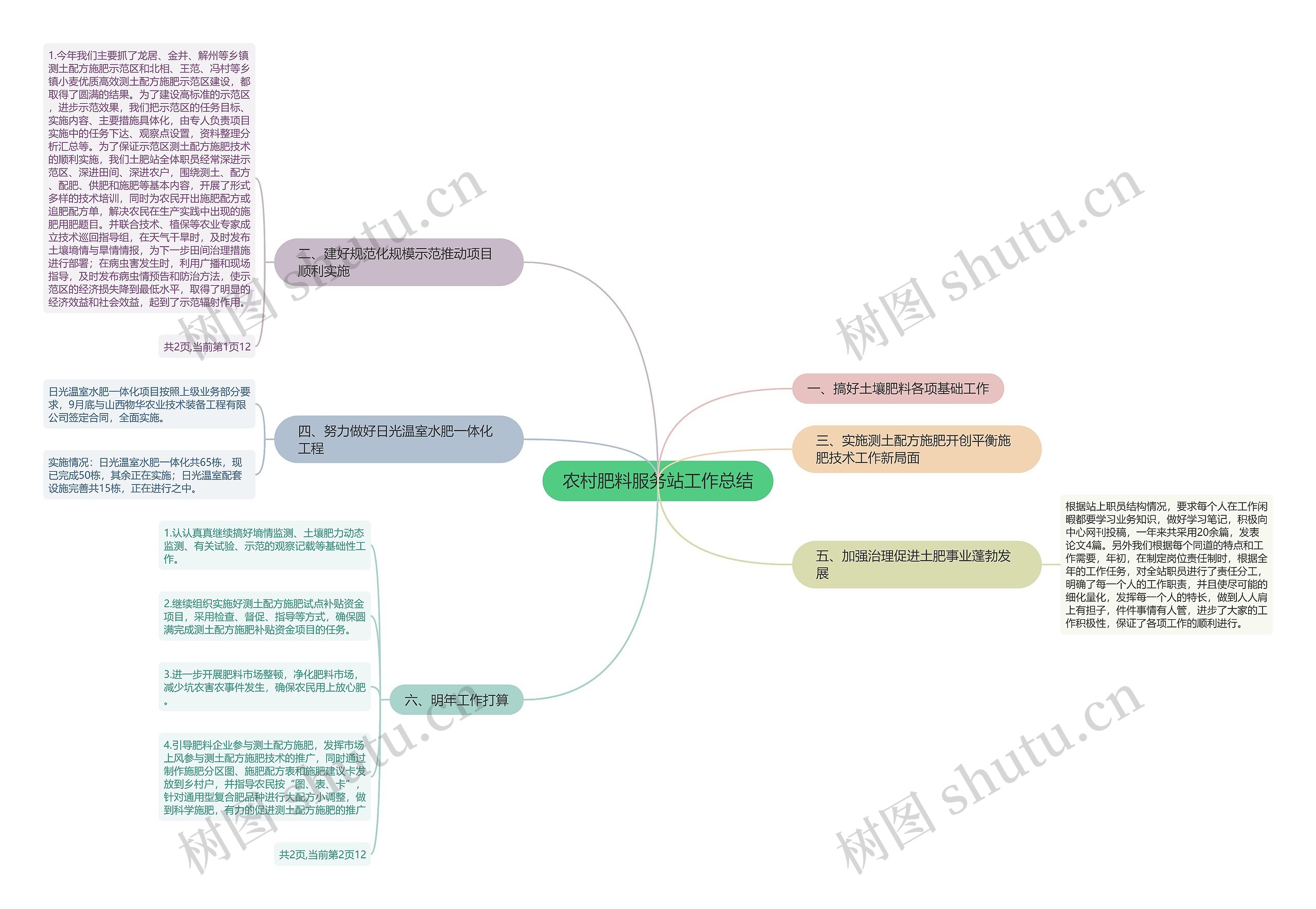 农村肥料服务站工作总结 农村肥料服务站工作总结
