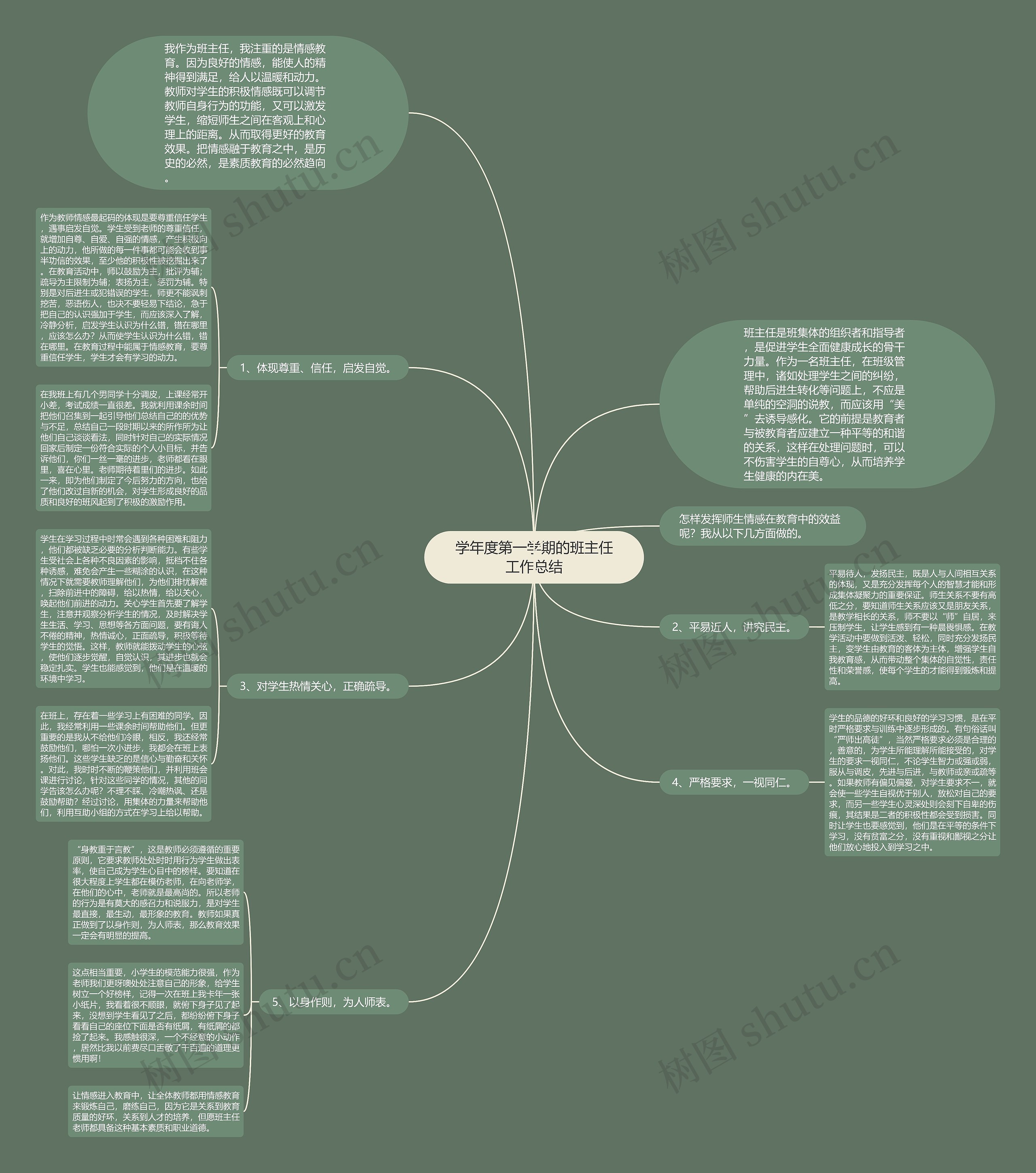 学年度第一学期的班主任工作总结 学年度第一学期的班主任工作总结