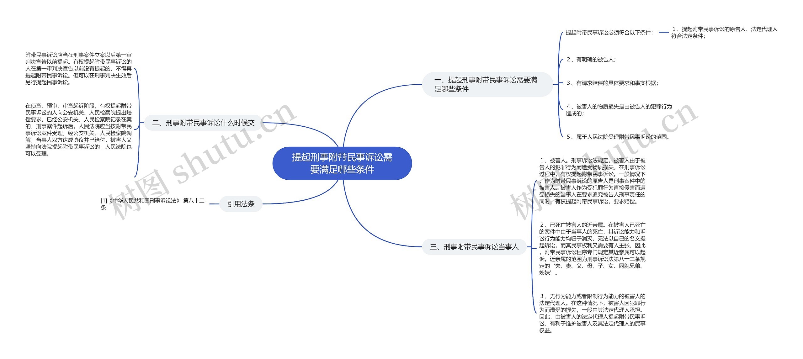 提起刑事附带民事诉讼需要满足哪些条件思维导图