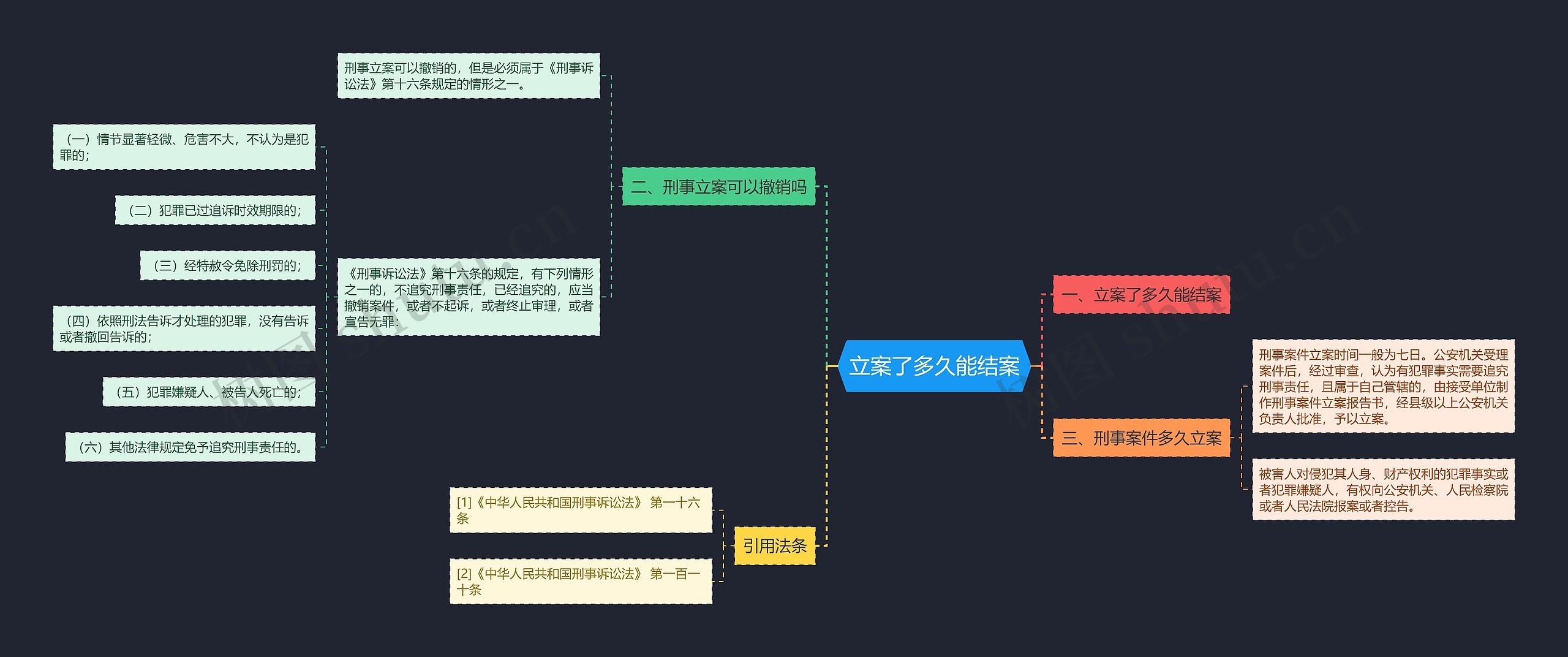 立案了多久能结案