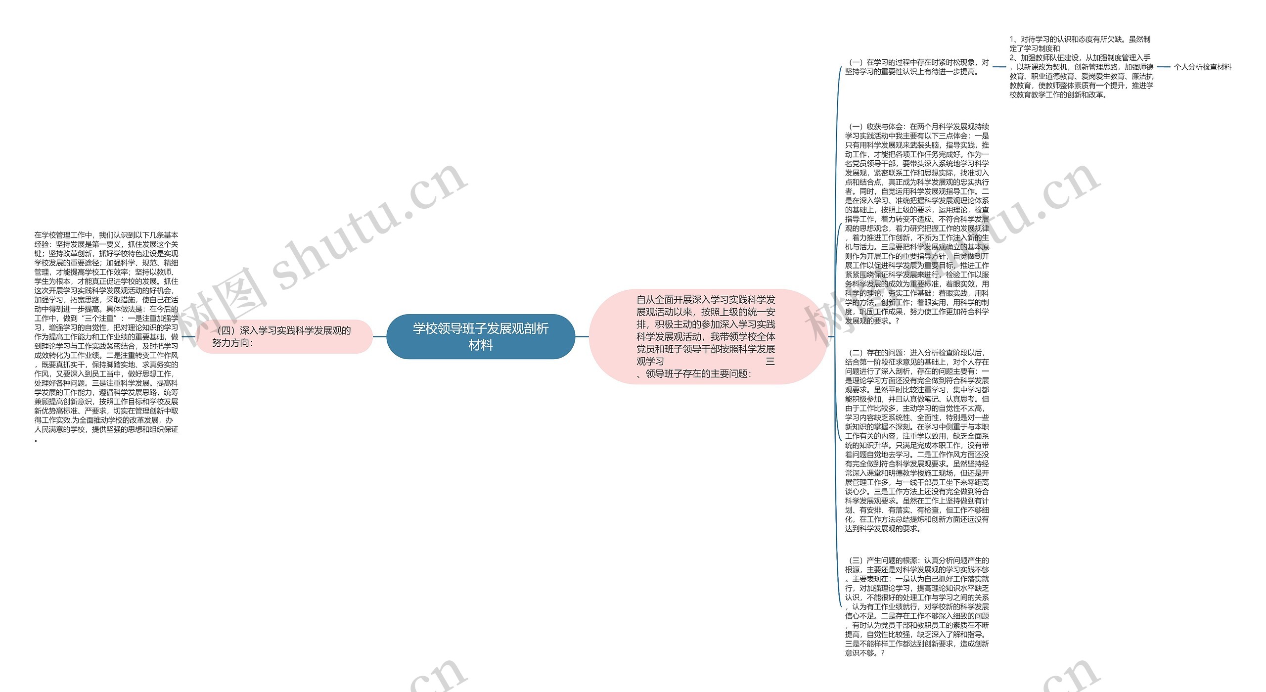 学校领导班子发展观剖析材料思维导图