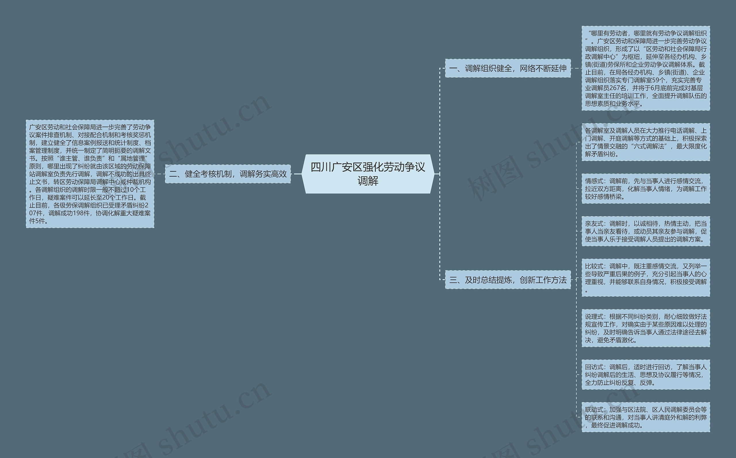 四川广安区强化劳动争议调解 四川广安区强化劳动争议调解