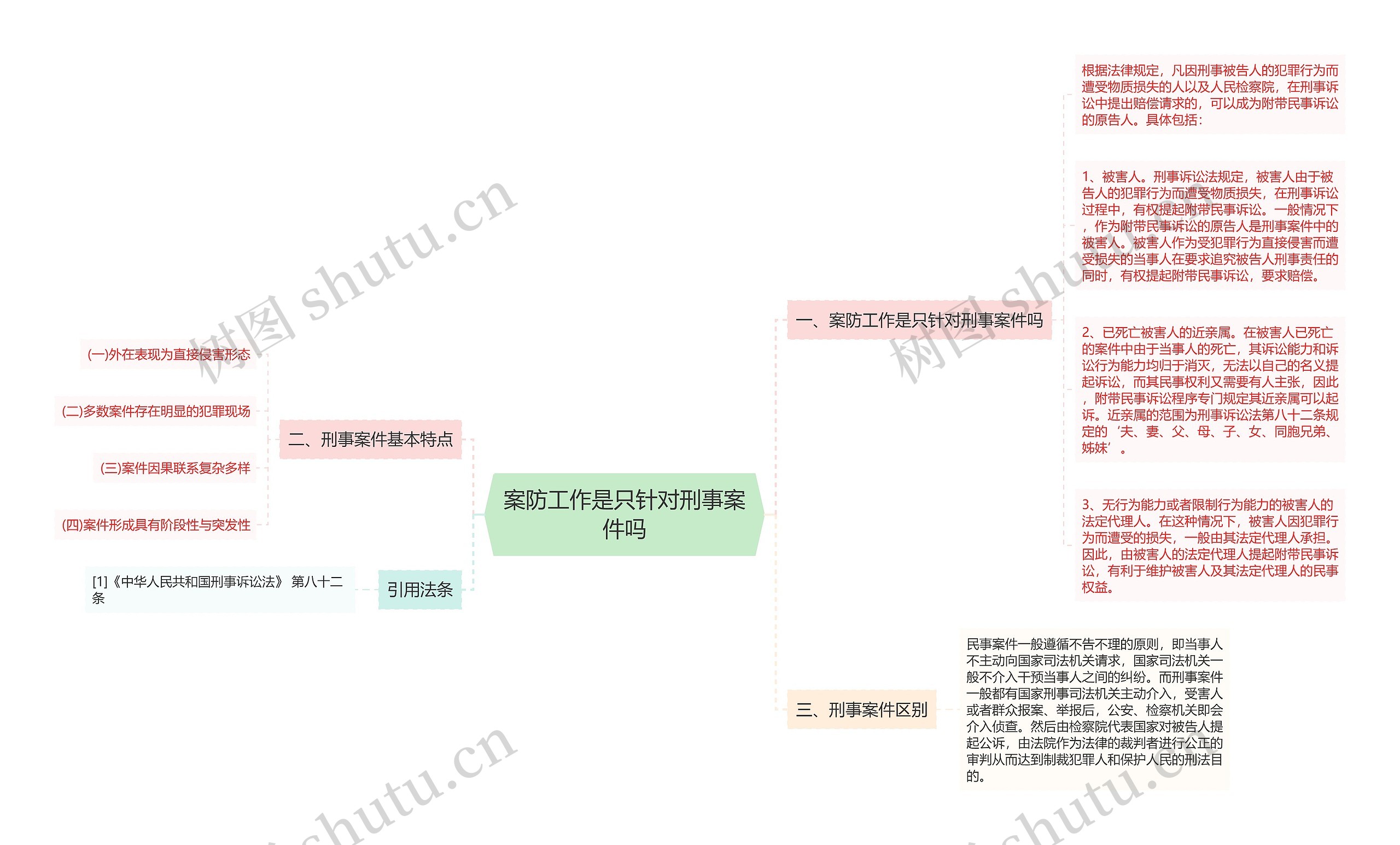 案防工作是只针对刑事案件吗思维导图