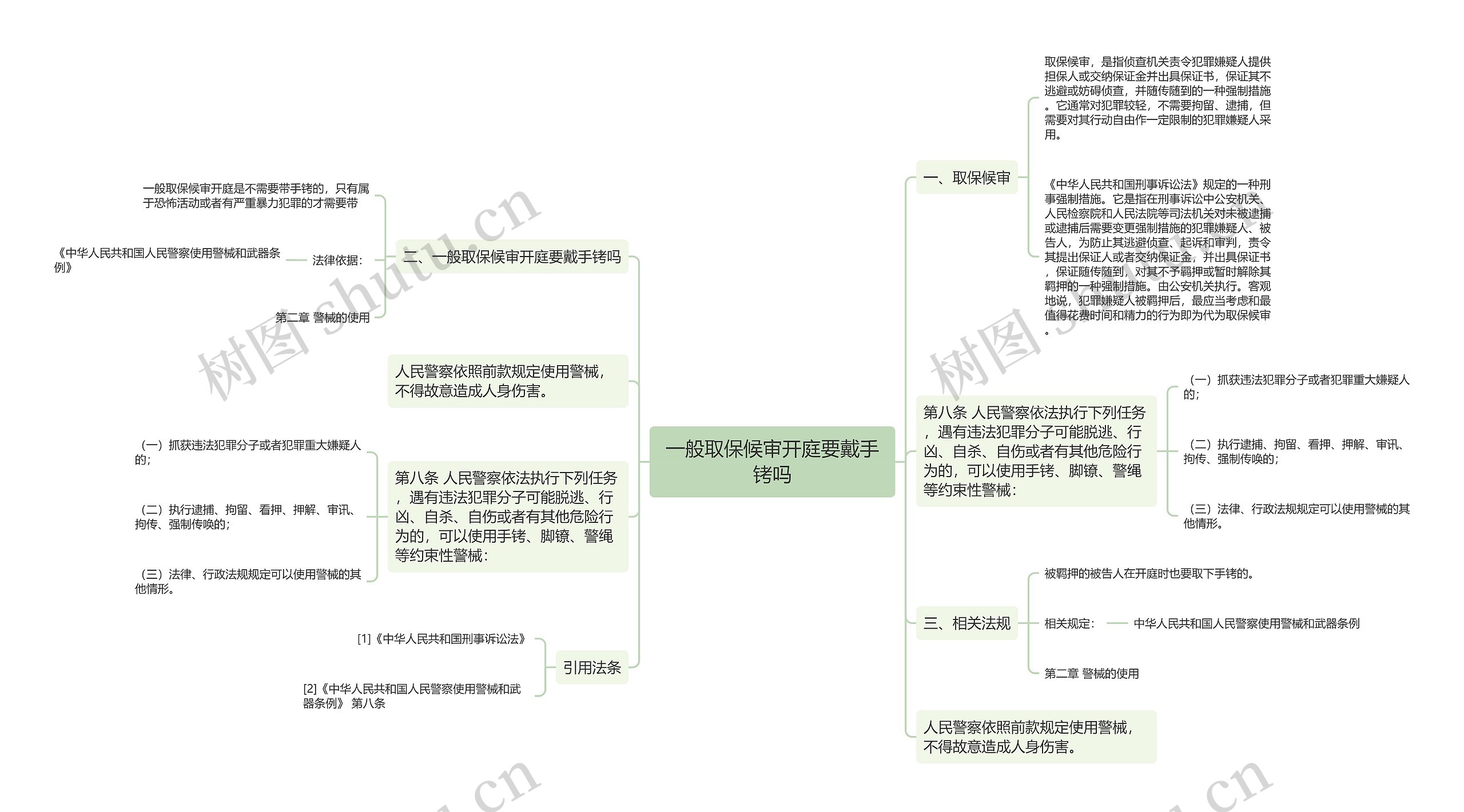 一般取保候审开庭要戴手铐吗思维导图