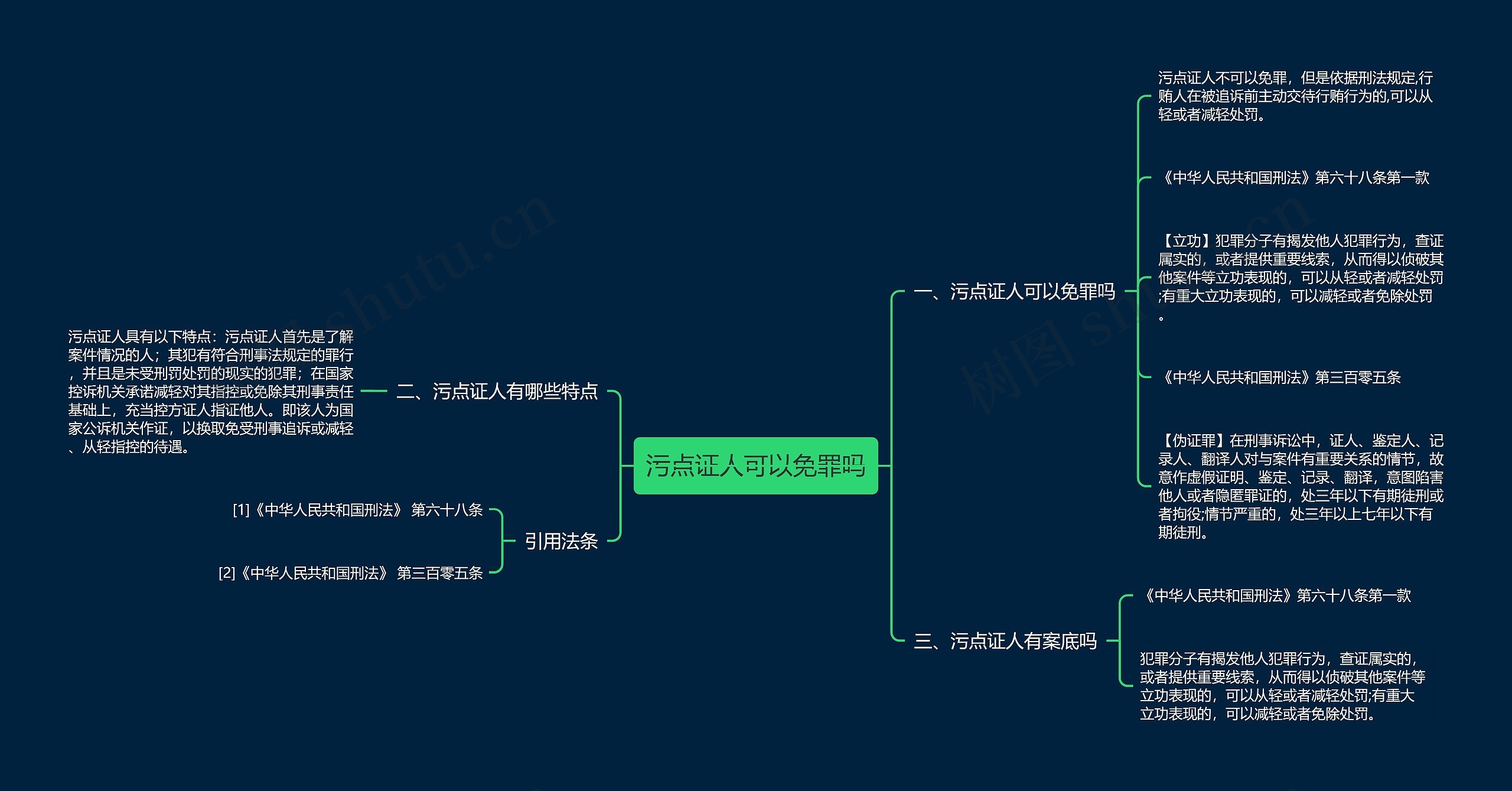 污点证人可以免罪吗