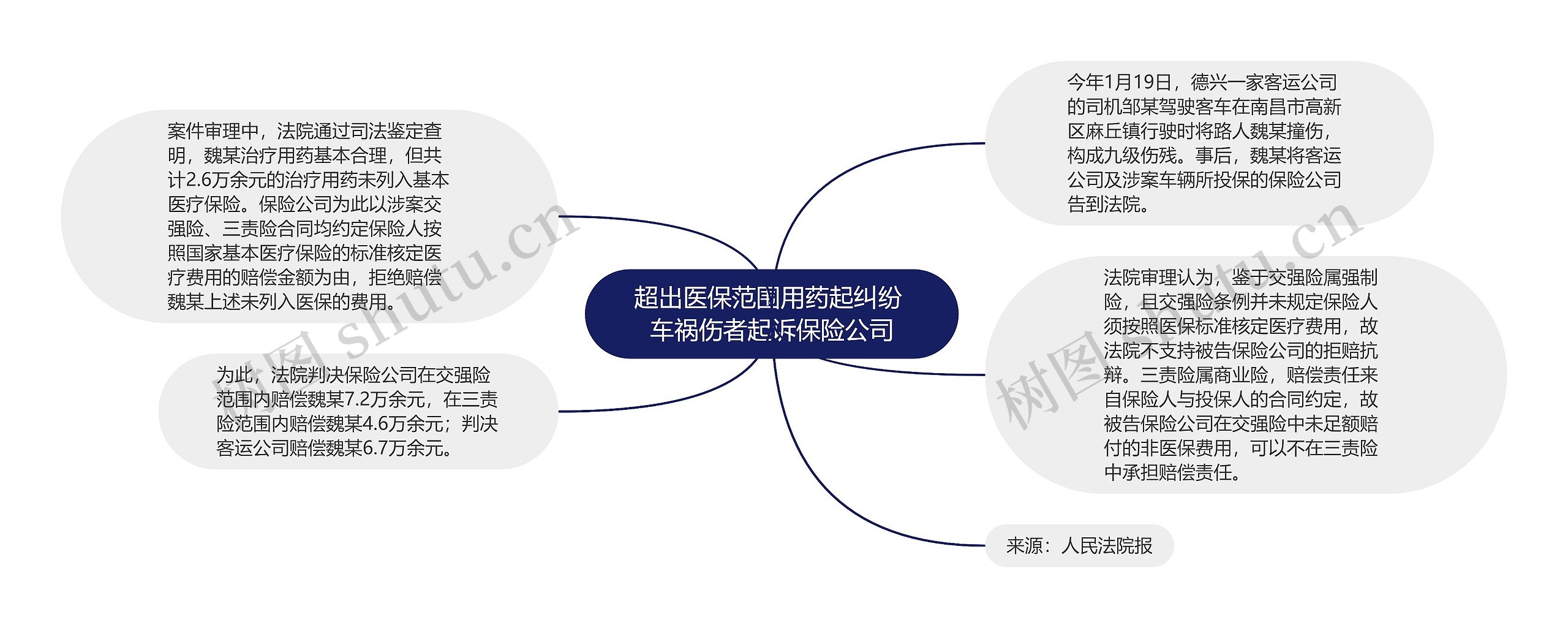 超出医保范围用药起纠纷 车祸伤者起诉保险公司