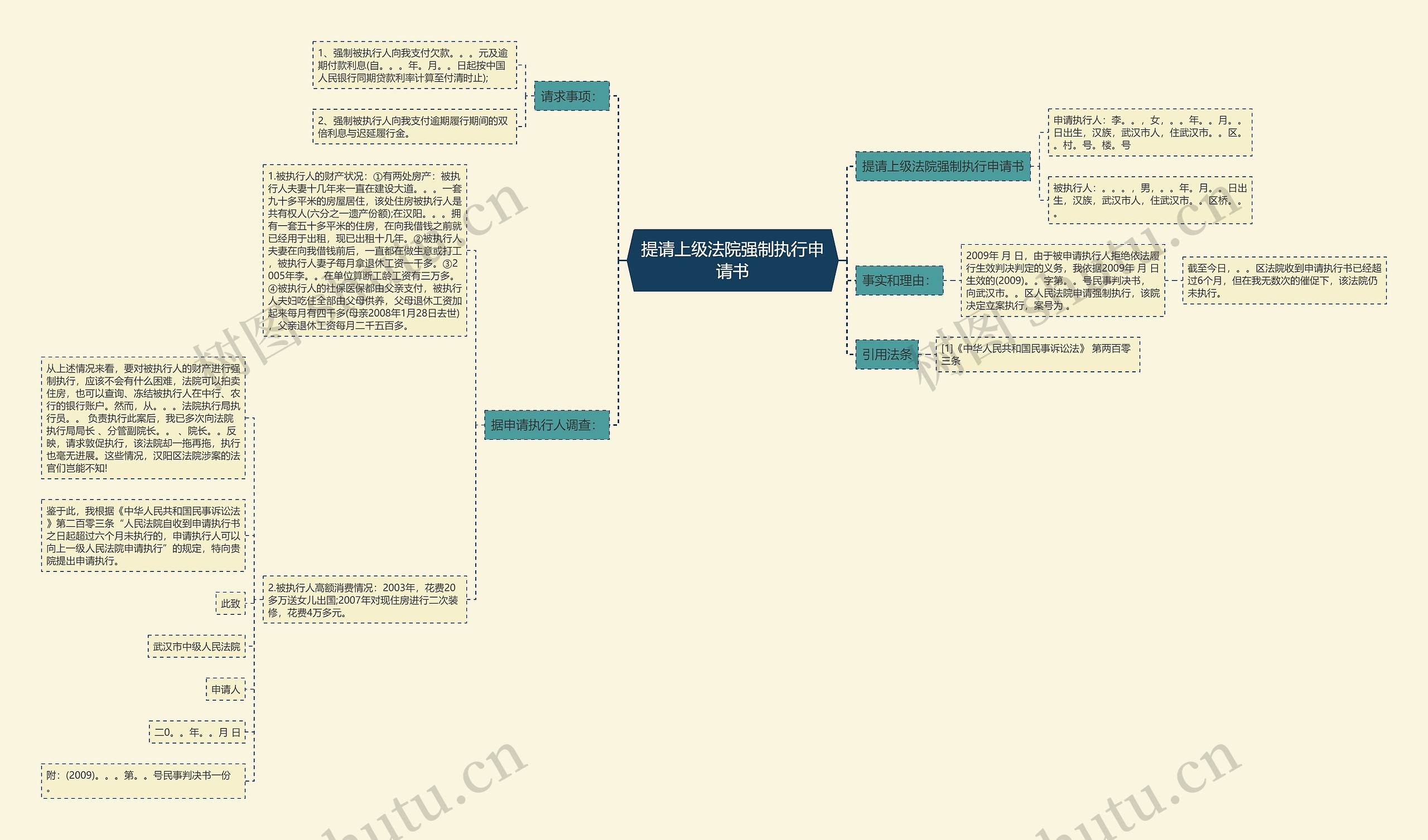 提请上级法院强制执行申请书思维导图