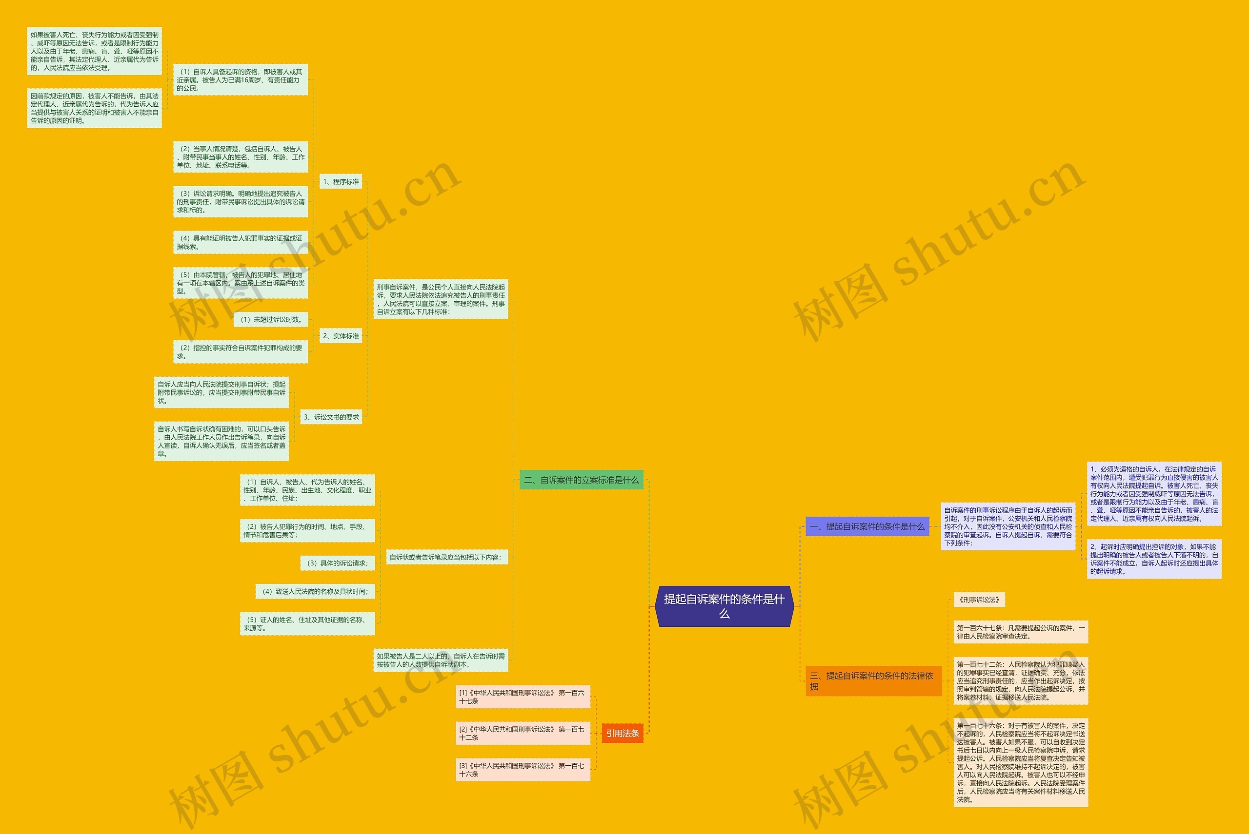提起自诉案件的条件是什么 提起自诉案件的条件是什么
