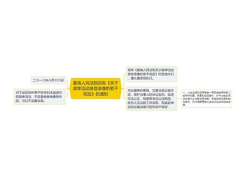 最高人民法院印发《关于庭审活动录音录像的若干规定》的通知