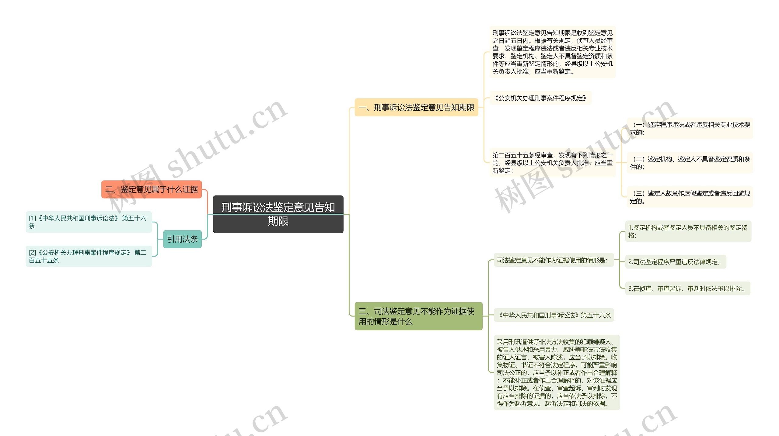 刑事诉讼法鉴定意见告知期限