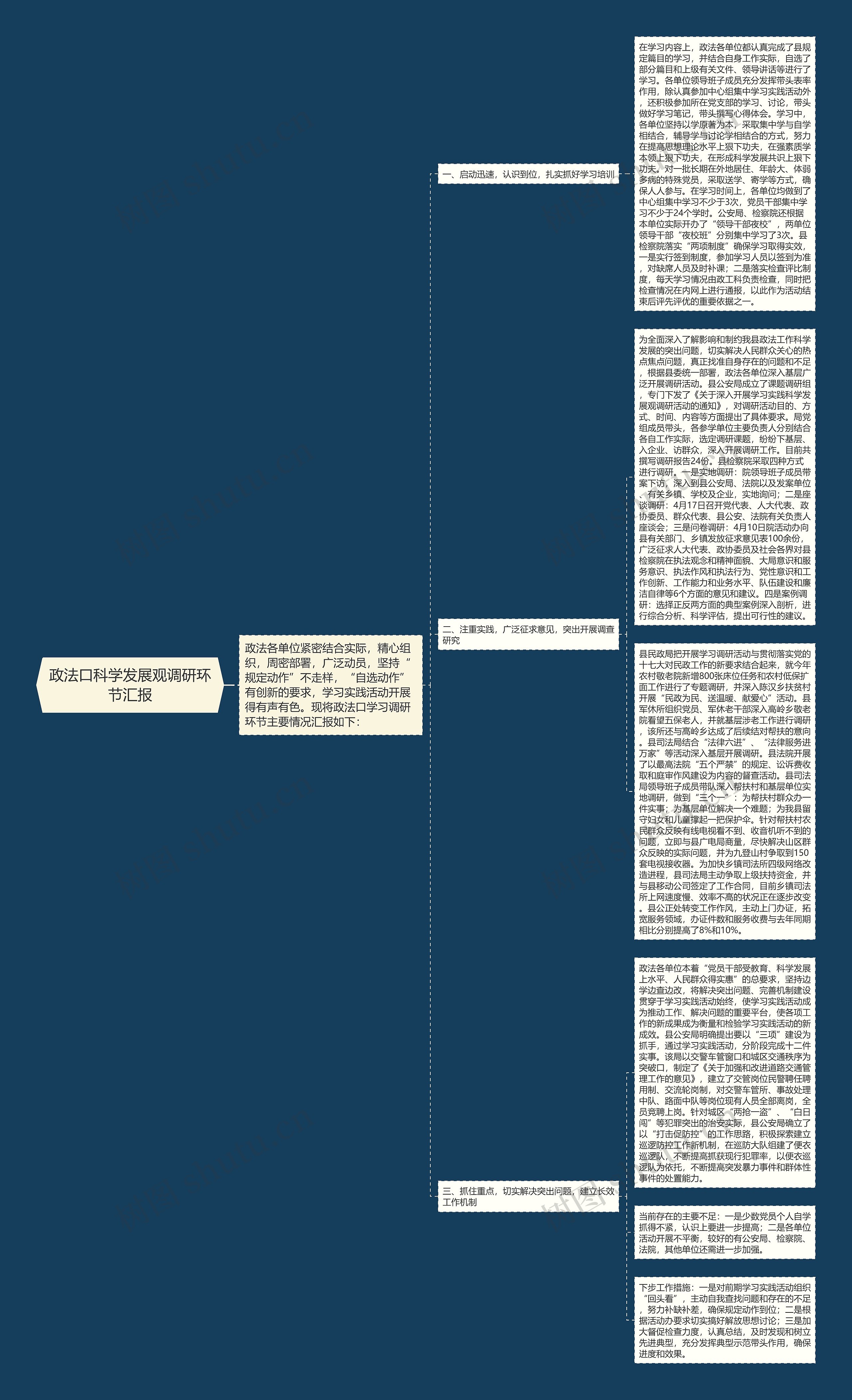 政法口科学发展观调研环节汇报思维导图