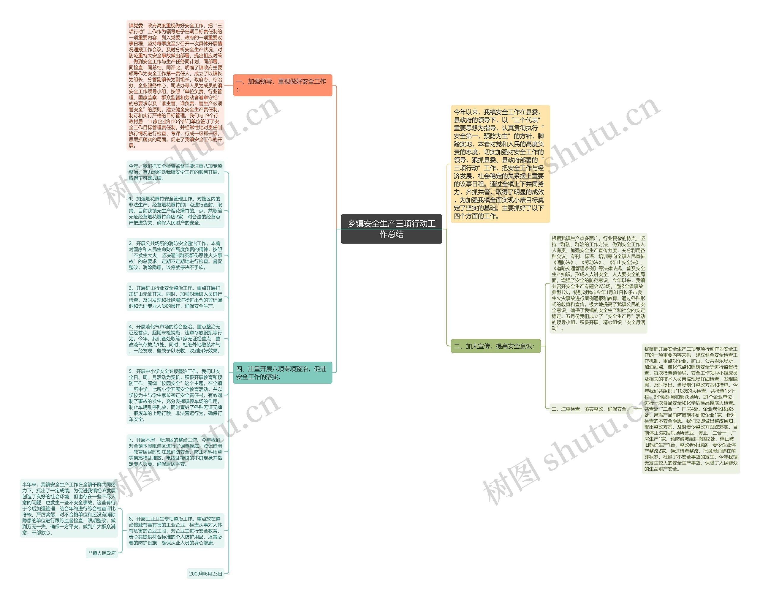 乡镇安全生产三项行动工作总结思维导图