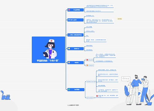 甲流防治的“十问十答”思维导图