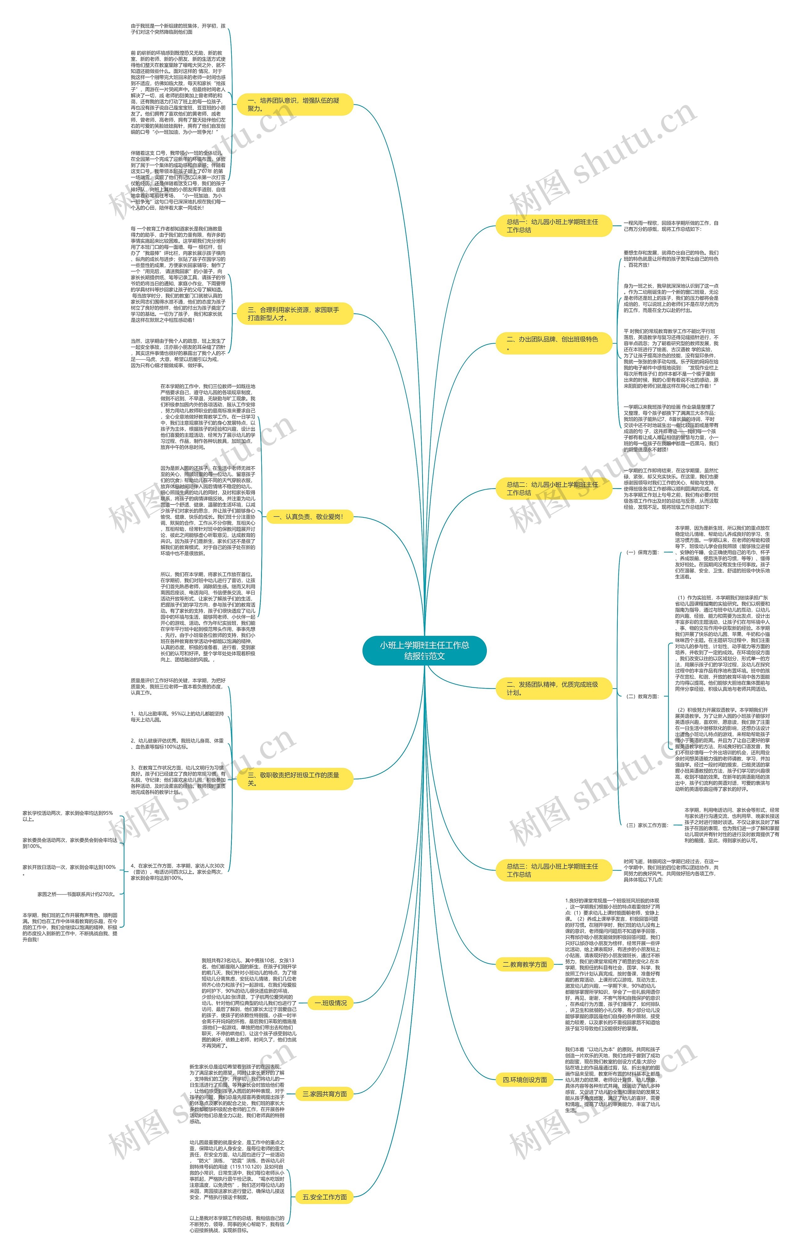 小班上学期班主任工作总结报告范文思维导图