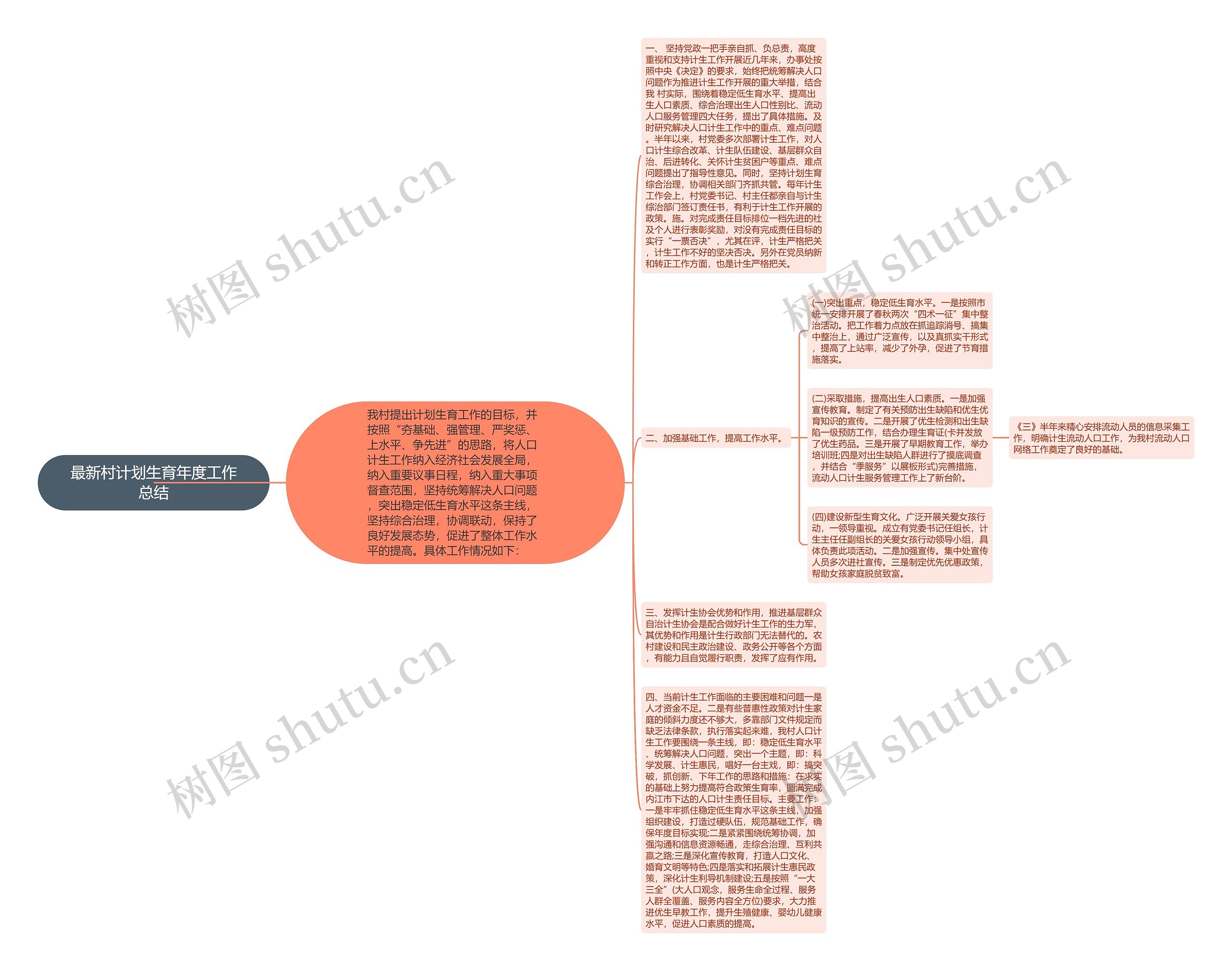 最新村计划生育年度工作总结