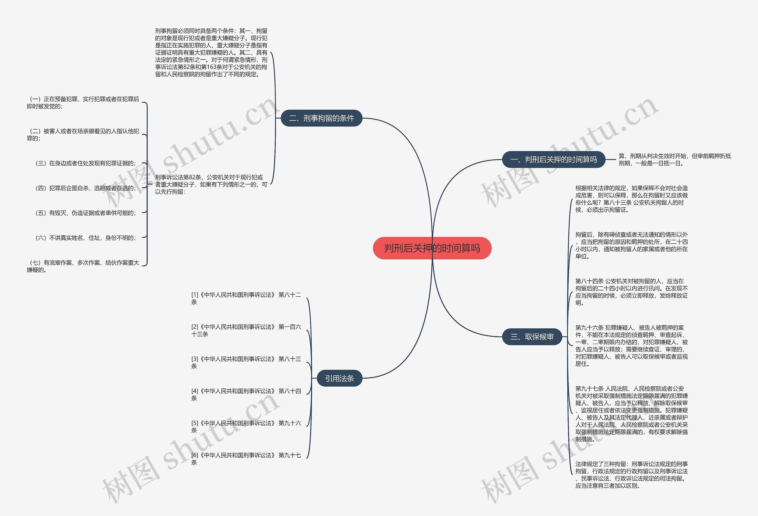 判刑后关押的时间算吗思维导图