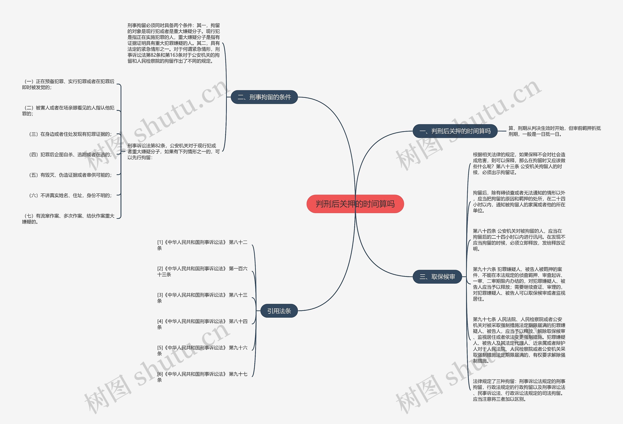 判刑后关押的时间算吗 判刑后关押的时间算吗