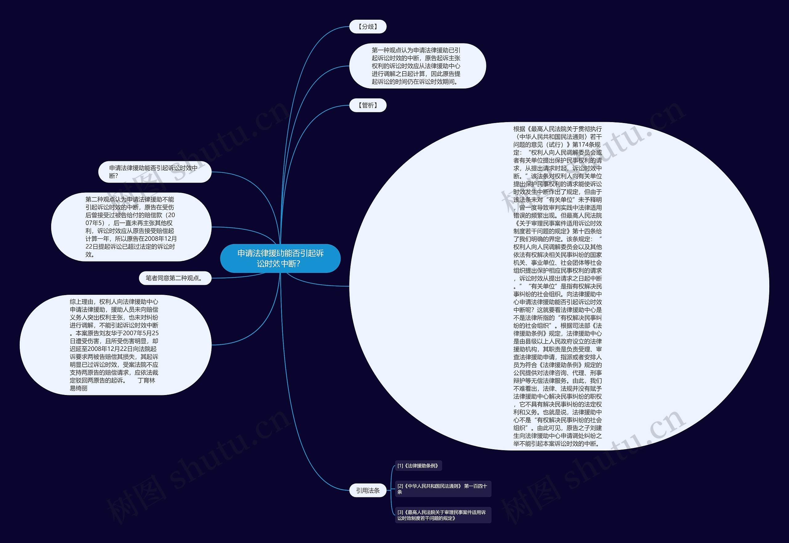申请法律援助能否引起诉讼时效中断? 申请法律援助能否引起诉讼时效中断?