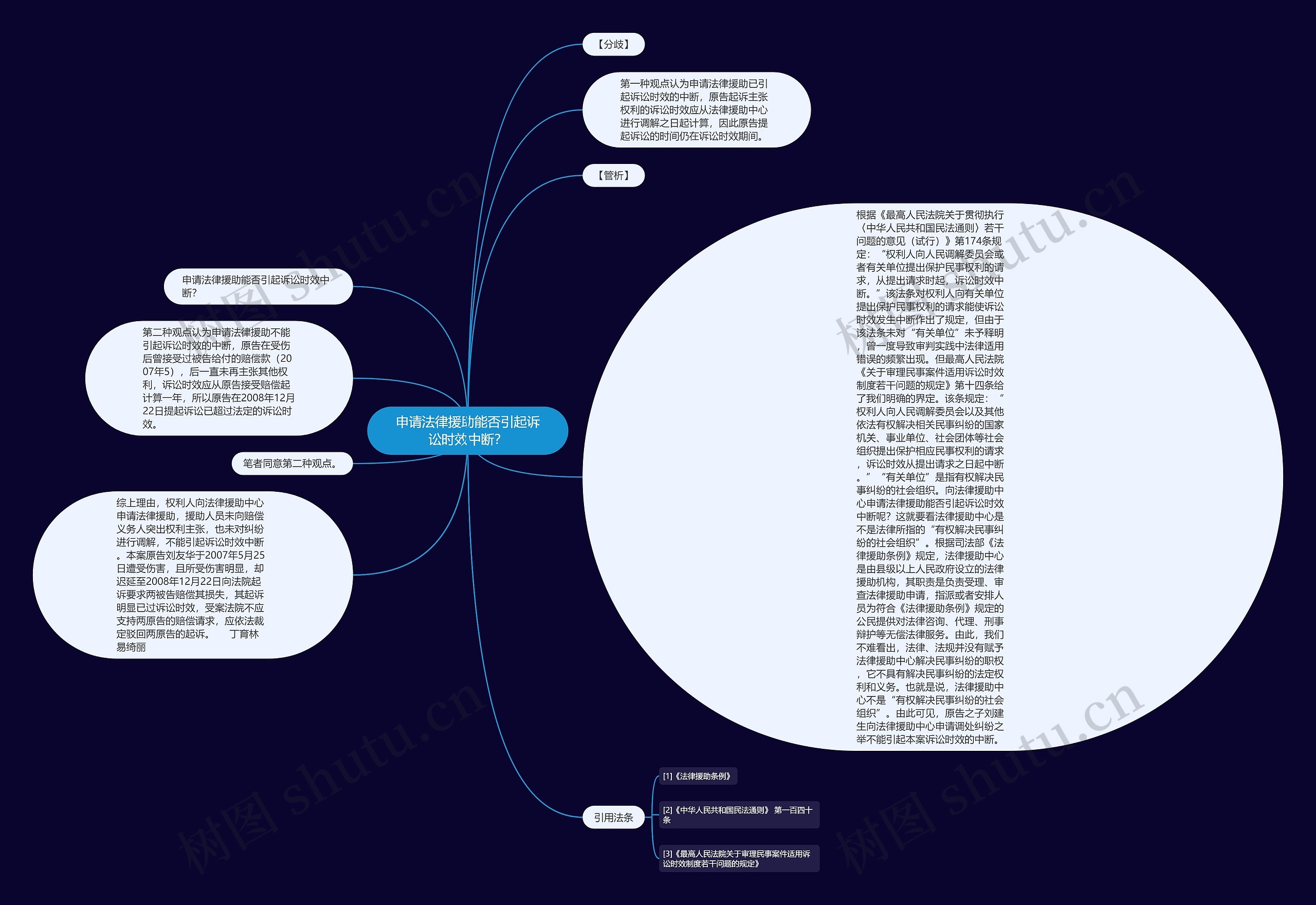申请法律援助能否引起诉讼时效中断？思维导图