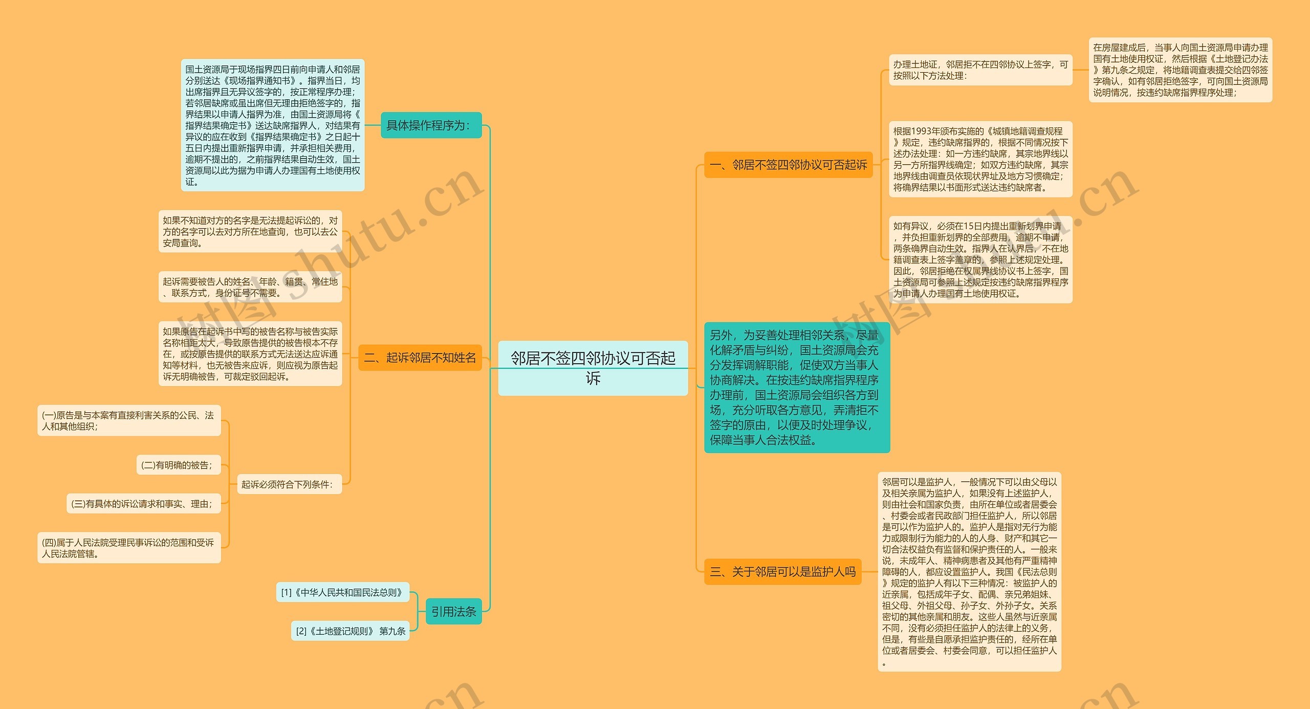 邻居不签四邻协议可否起诉