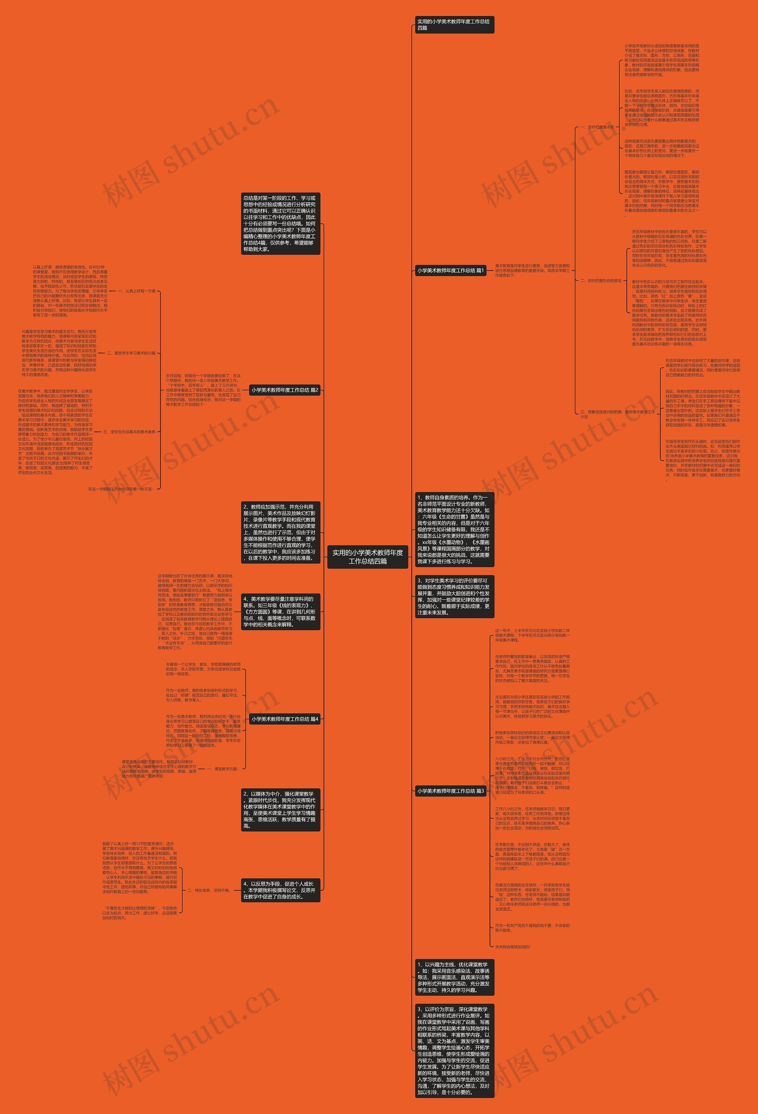 实用的小学美术教师年度工作总结四篇思维导图