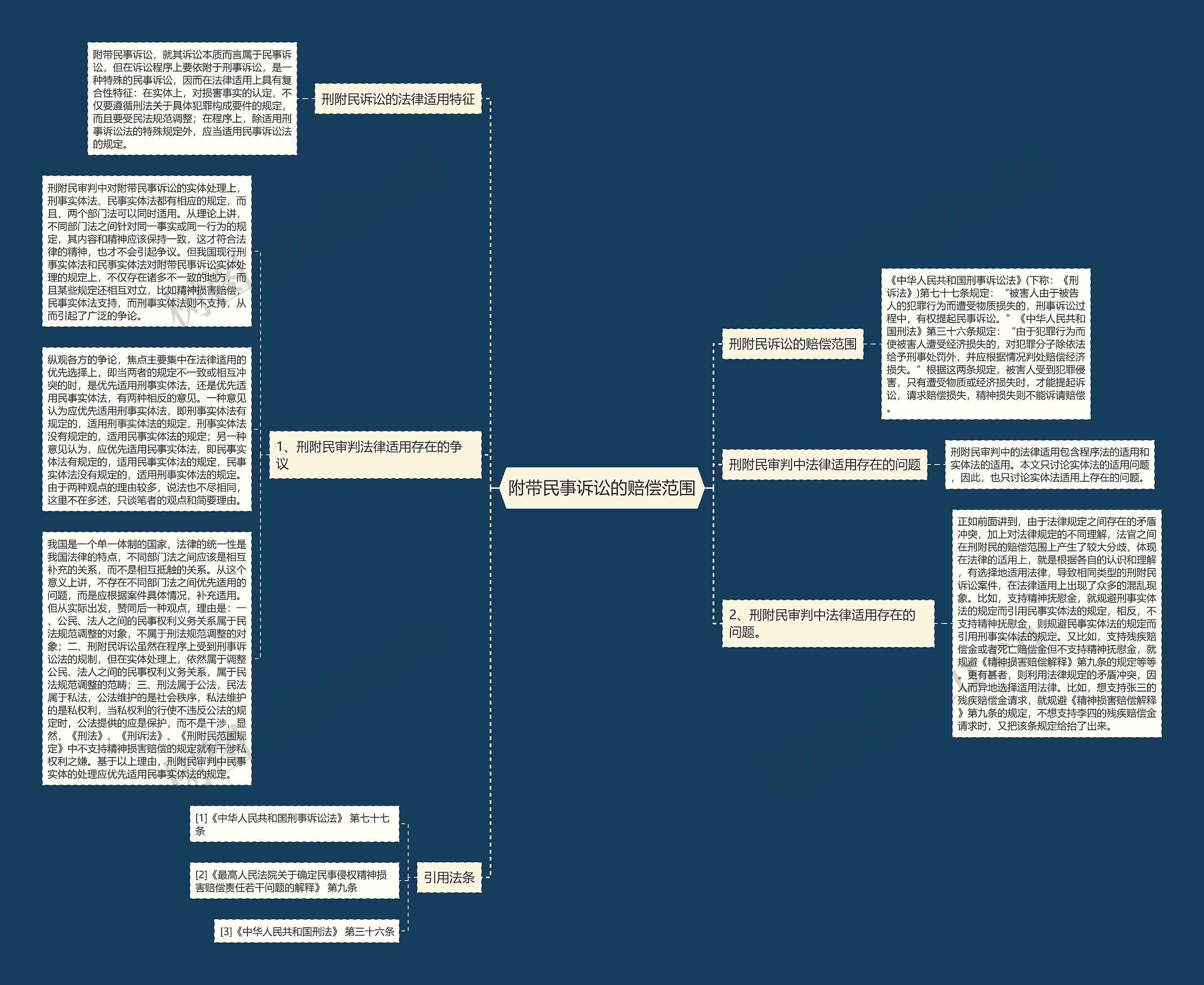 附带民事诉讼的赔偿范围 附带民事诉讼的赔偿范围