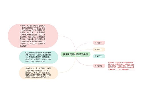 实用公司年终总结开头语