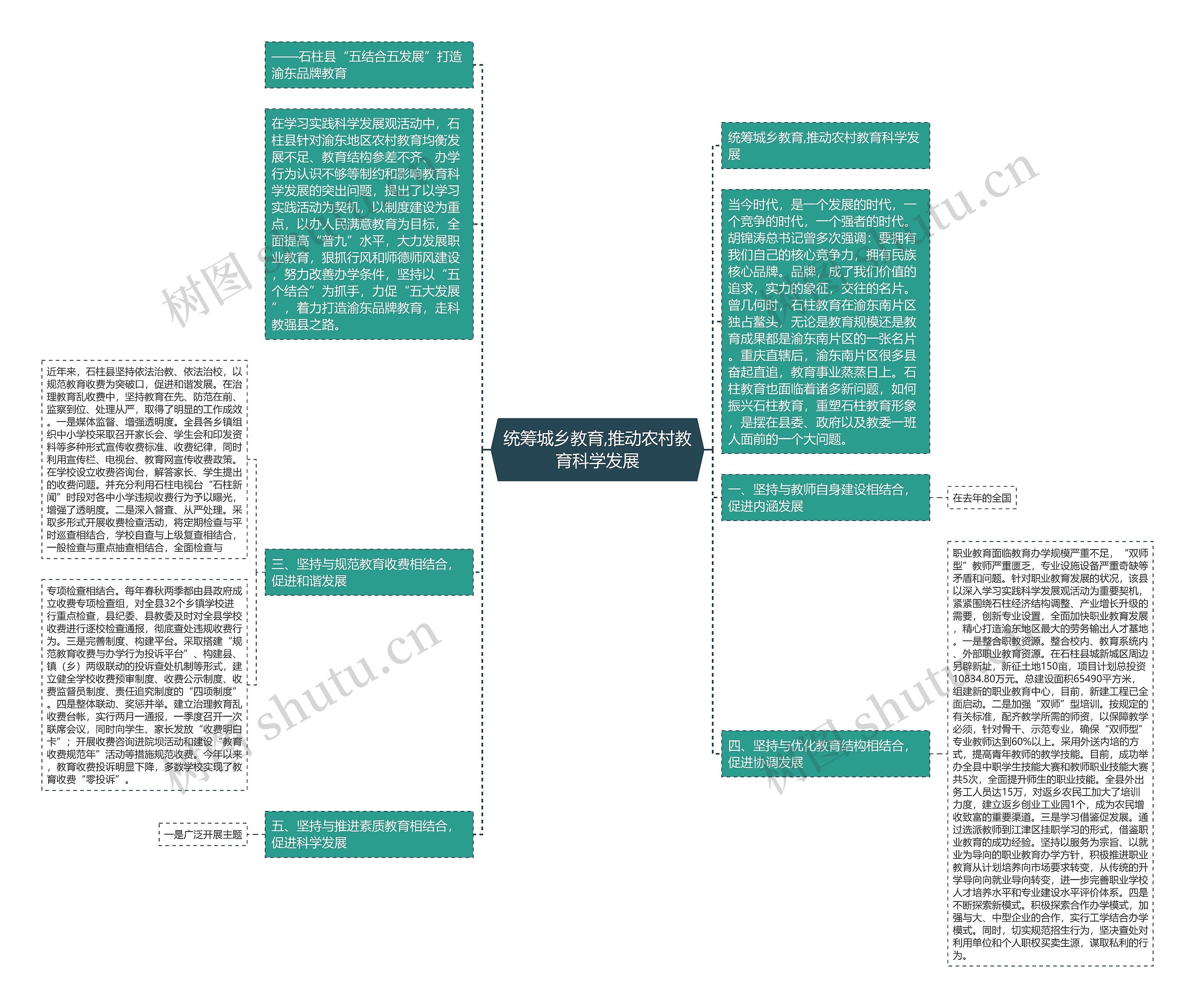 统筹城乡教育,推动农村教育科学发展思维导图