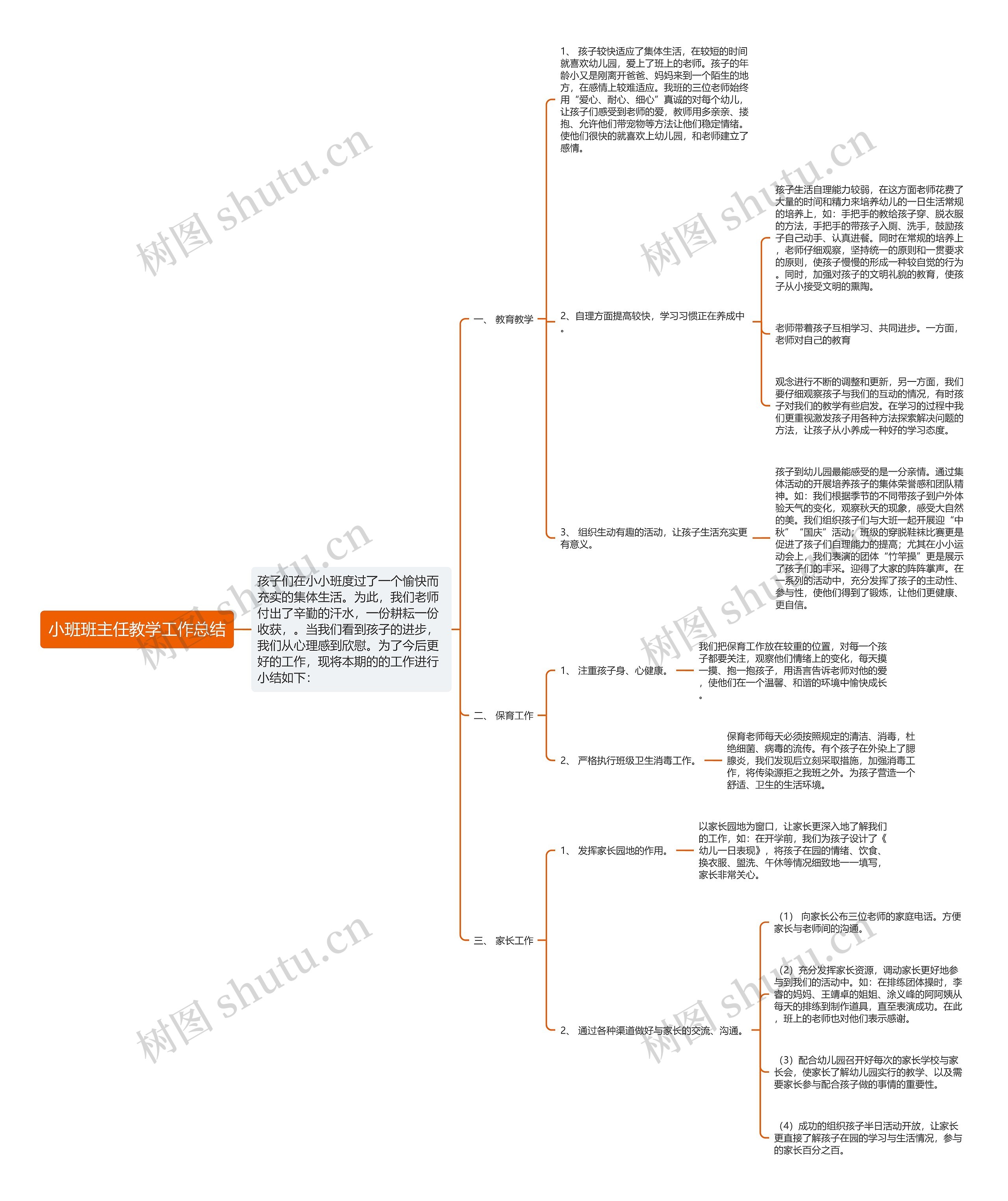 小班班主任教学工作总结思维导图