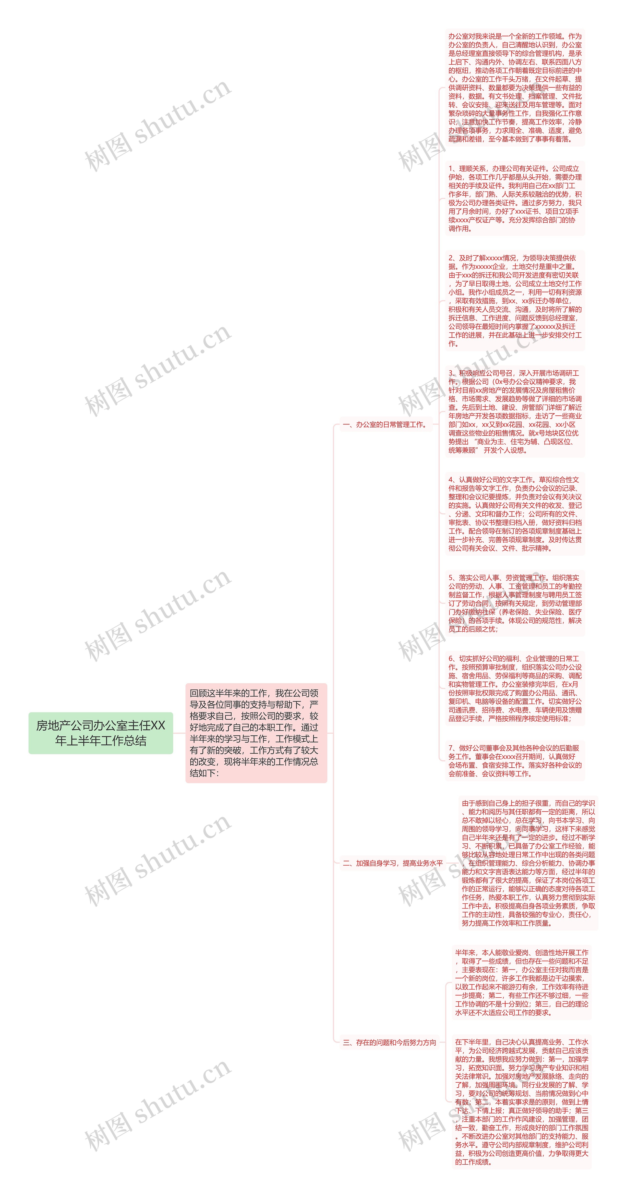 房地产公司办公室主任XX年上半年工作总结思维导图