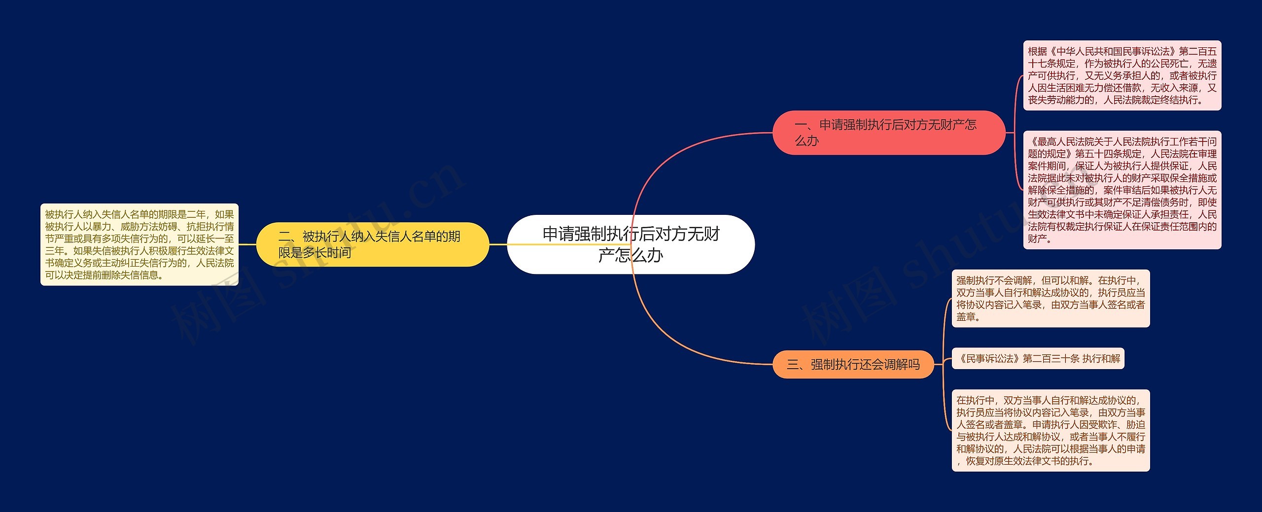 申请强制执行后对方无财产怎么办