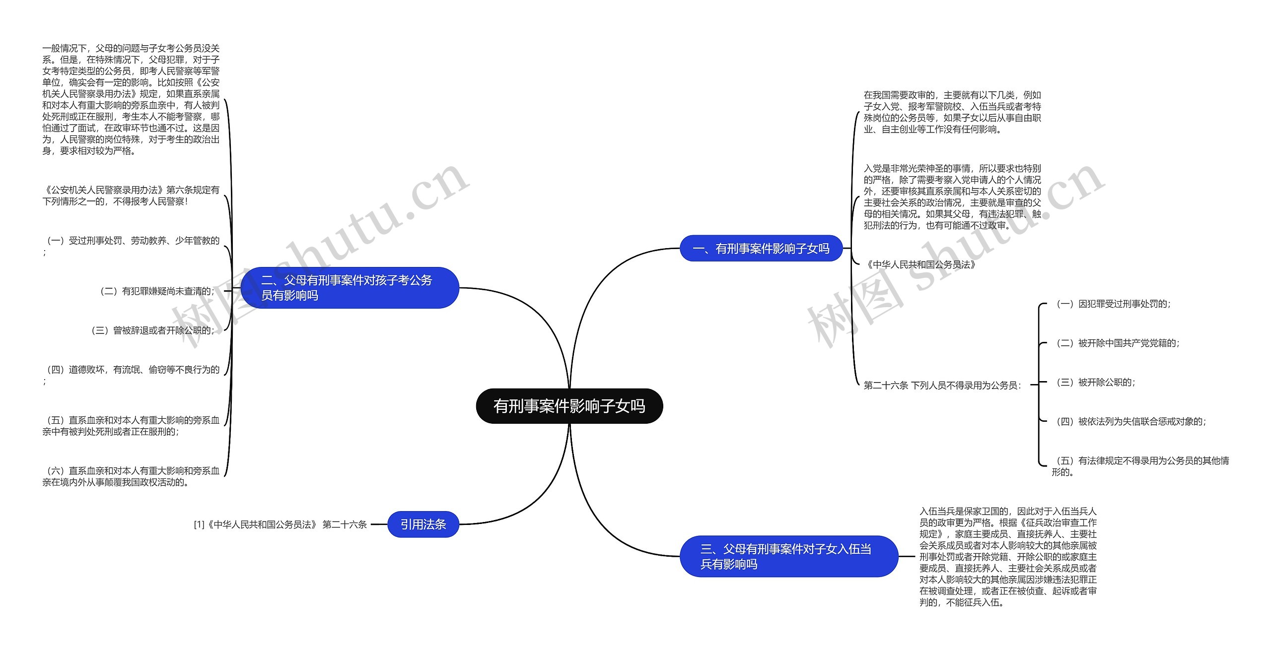 有刑事案件影响子女吗思维导图