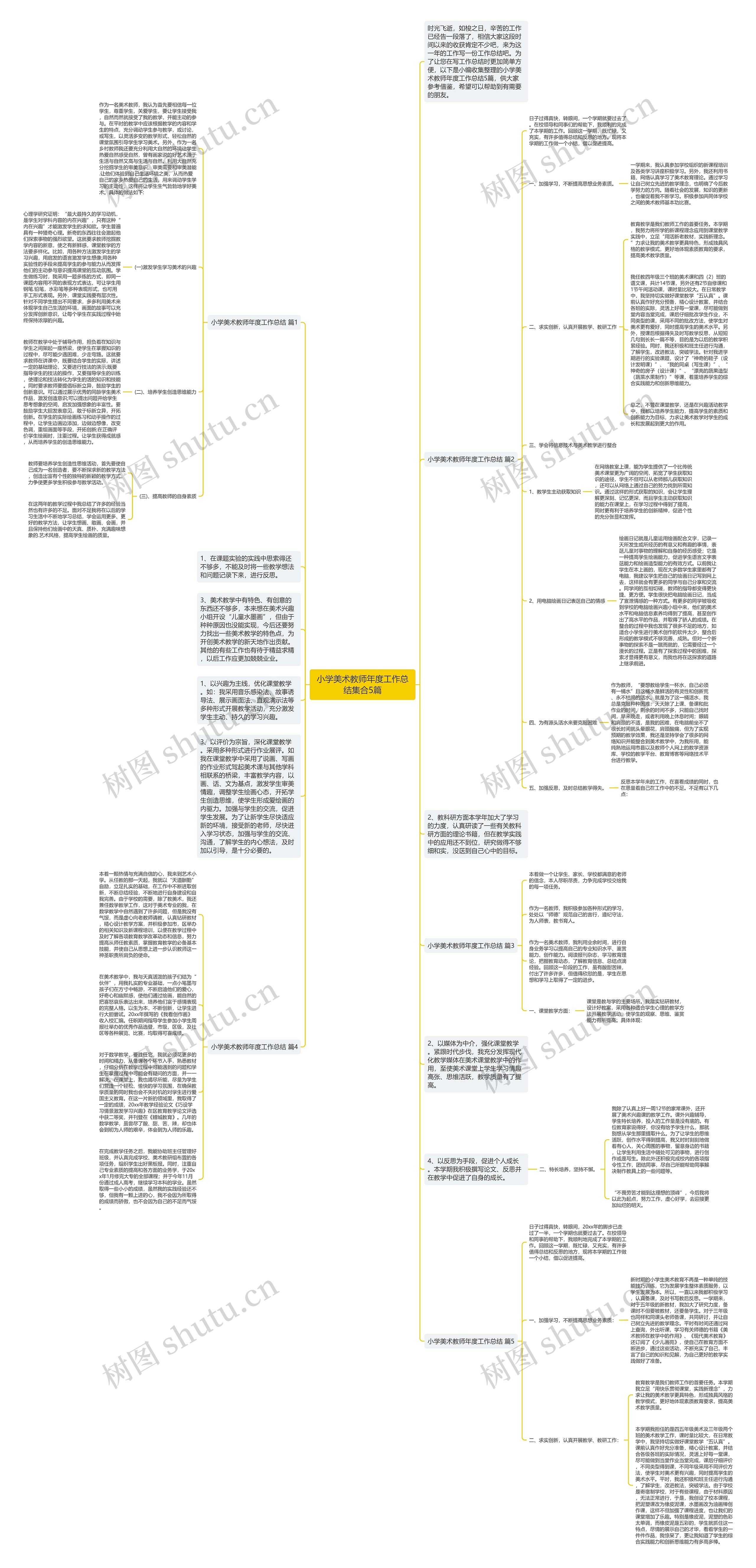 小学美术教师年度工作总结集合5篇思维导图