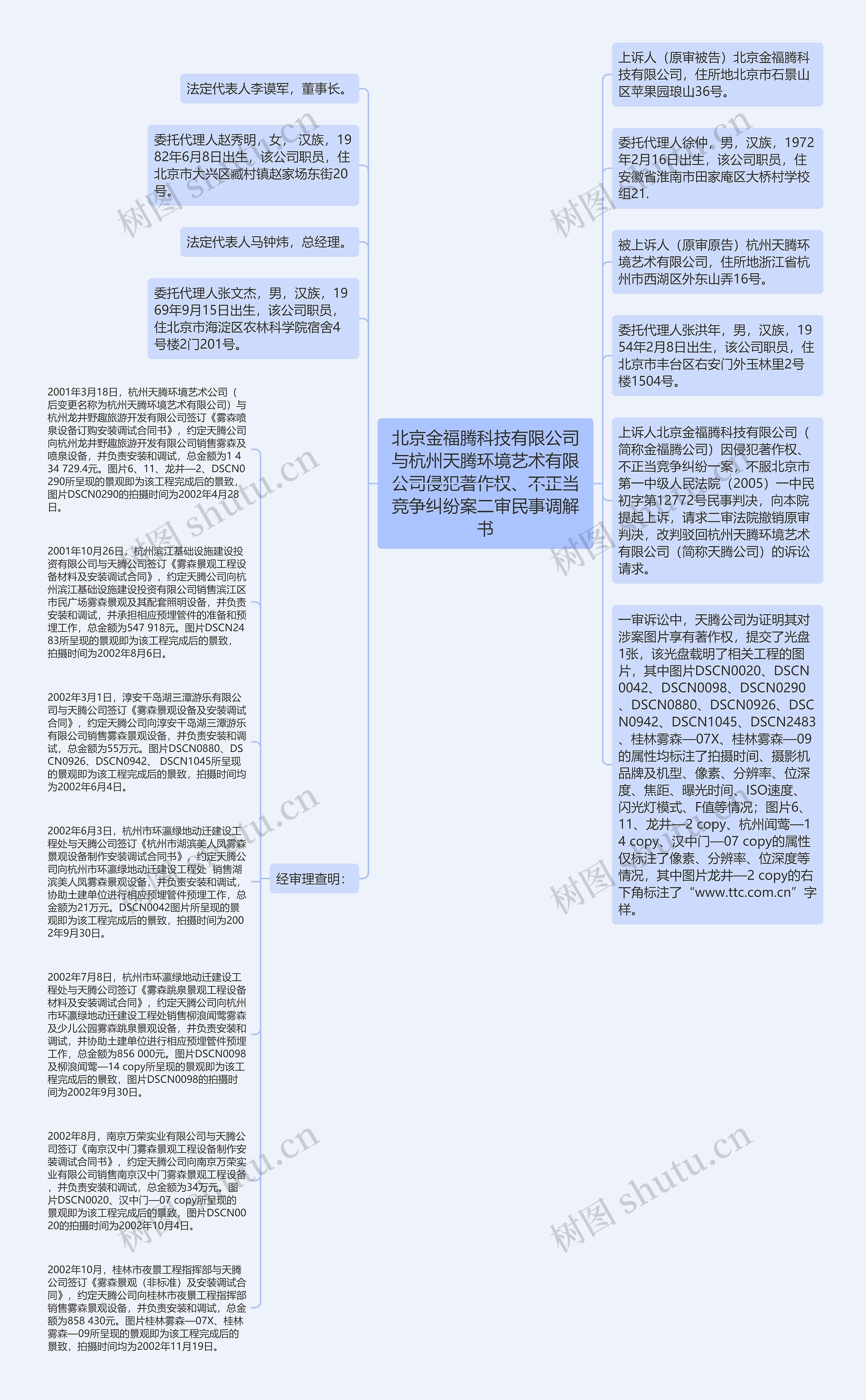 北京金福腾科技有限公司与杭州天腾环境艺术有限公司侵犯著作权、不正当竞争纠纷案二审民事调解书思维导图