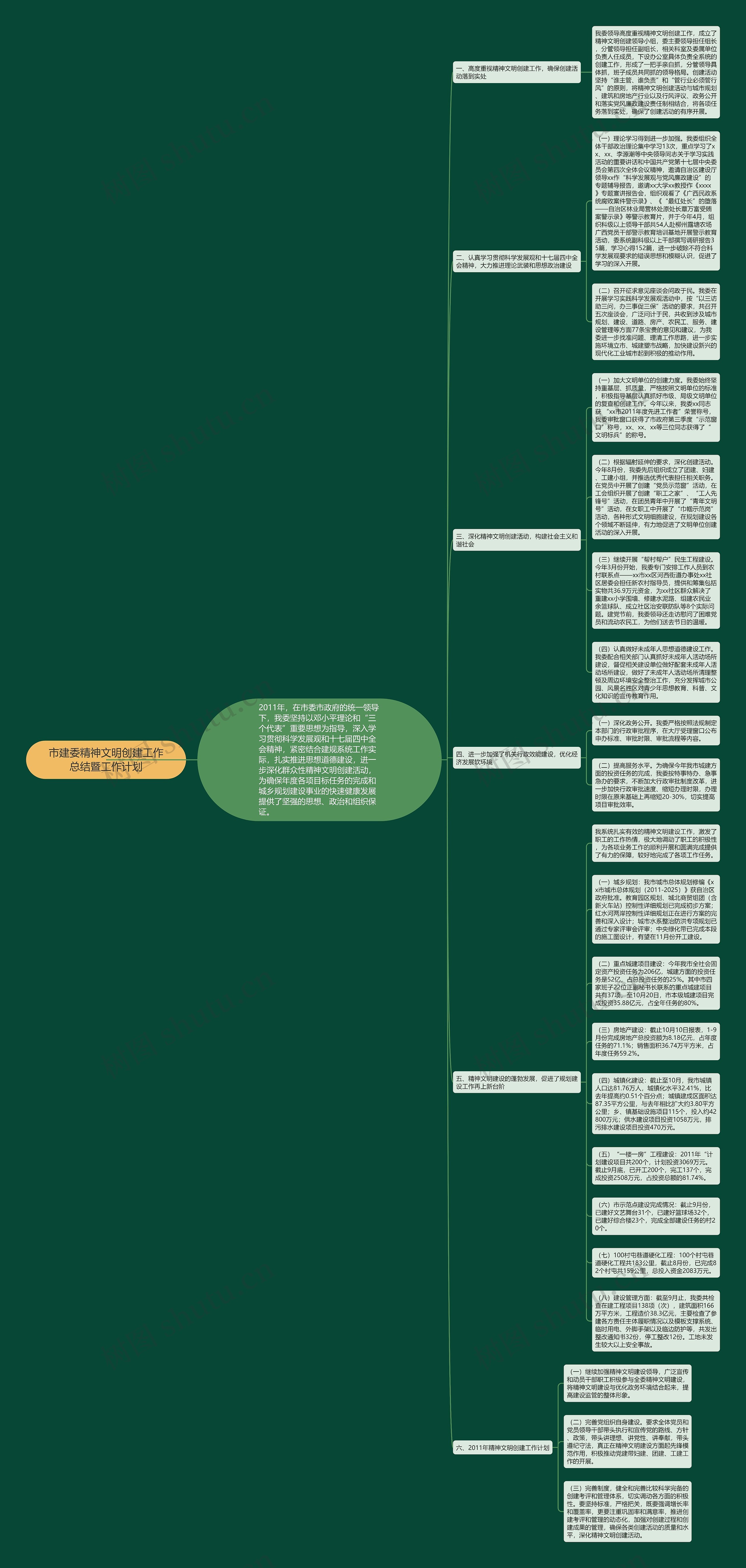 市建委精神文明创建工作总结暨工作计划思维导图