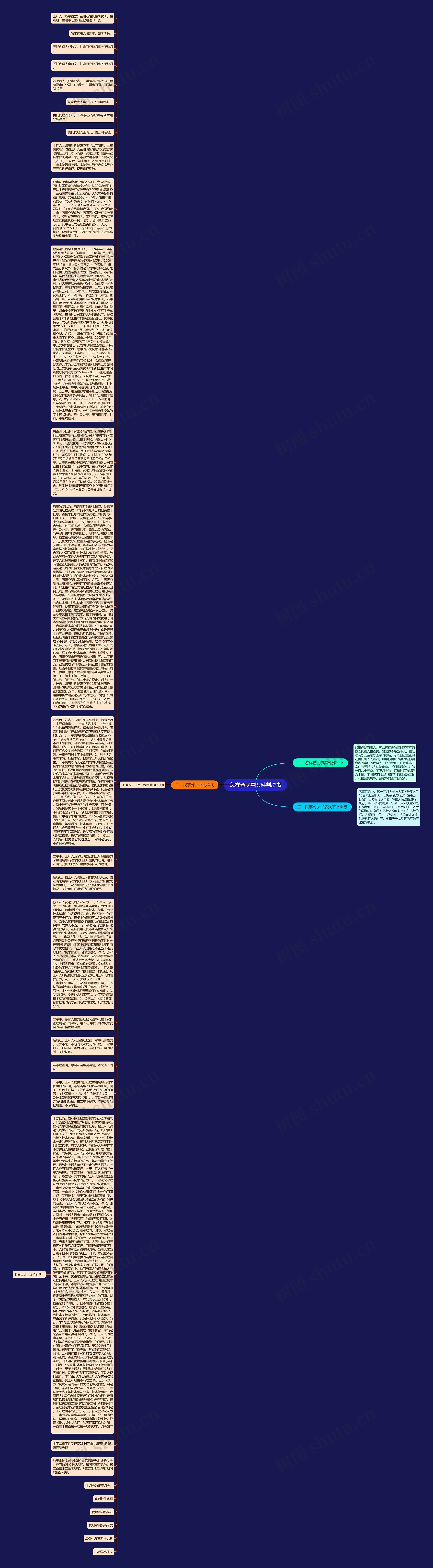 怎样查民事案件判决书思维导图