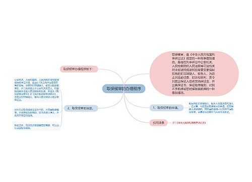 取保候审的办理程序