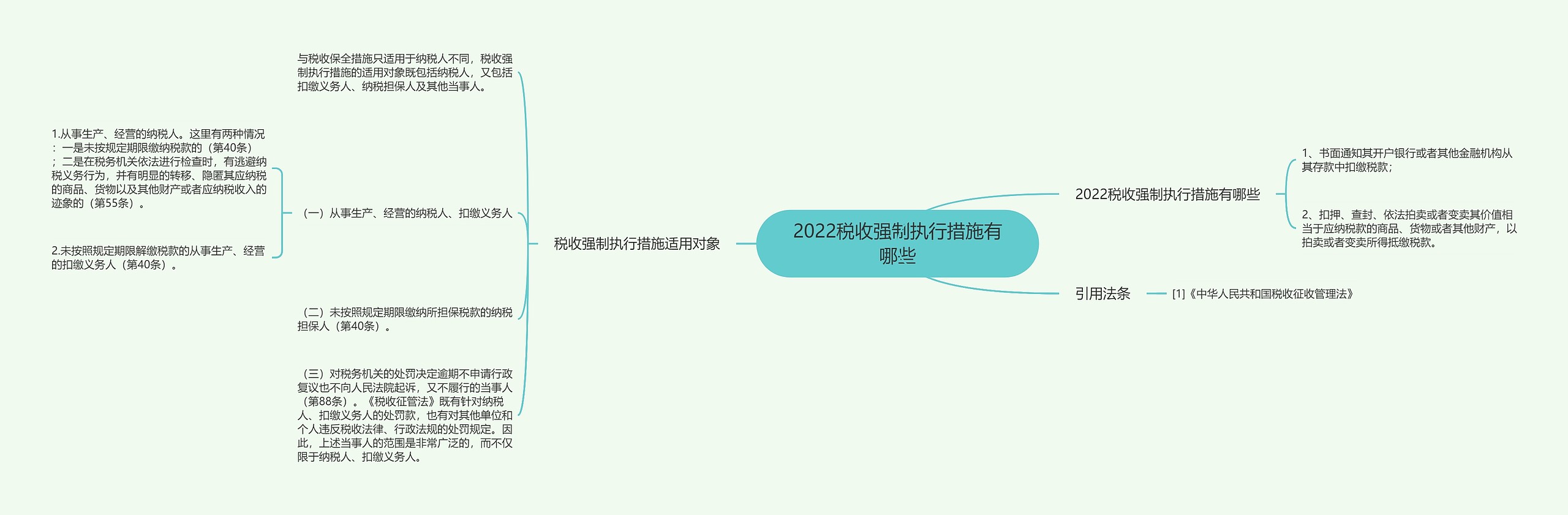 2022税收强制执行措施有哪些