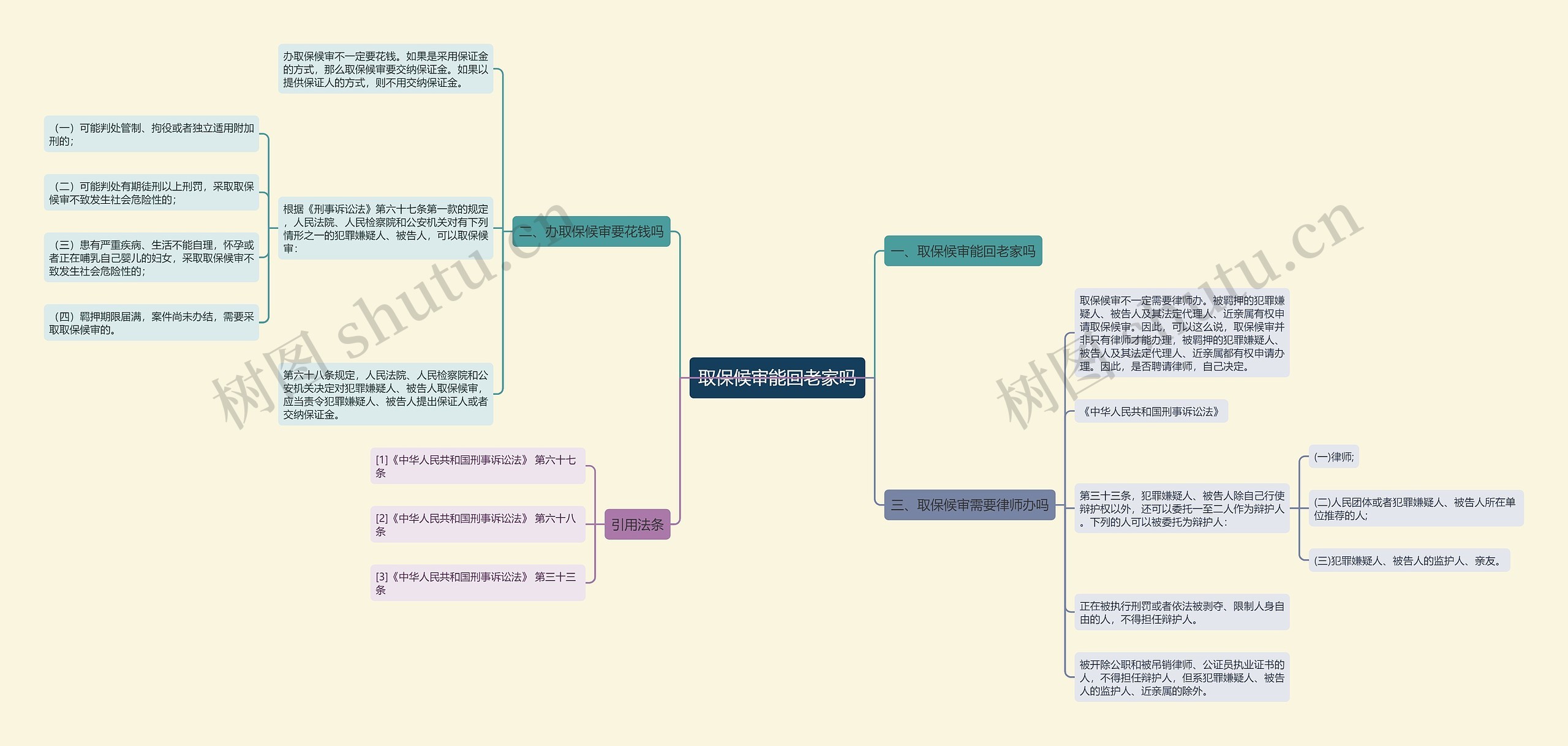 取保候审能回老家吗