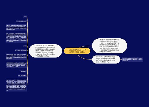 一企业被强制执行43.5万元残疾人就业保障金