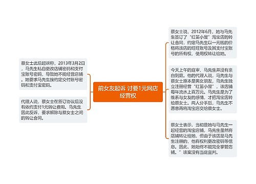 前女友起诉 讨要1元网店经营权