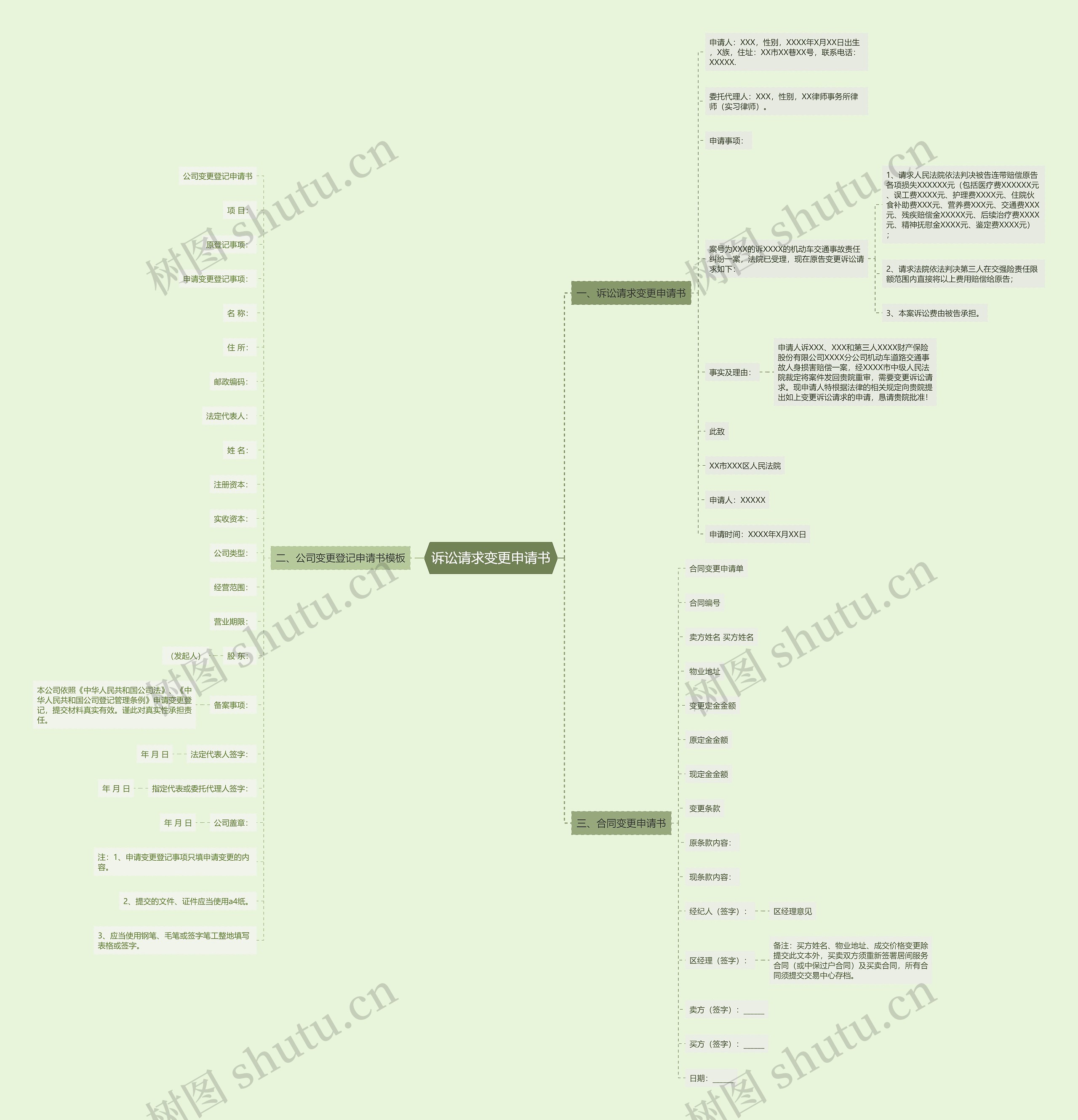诉讼请求变更申请书思维导图