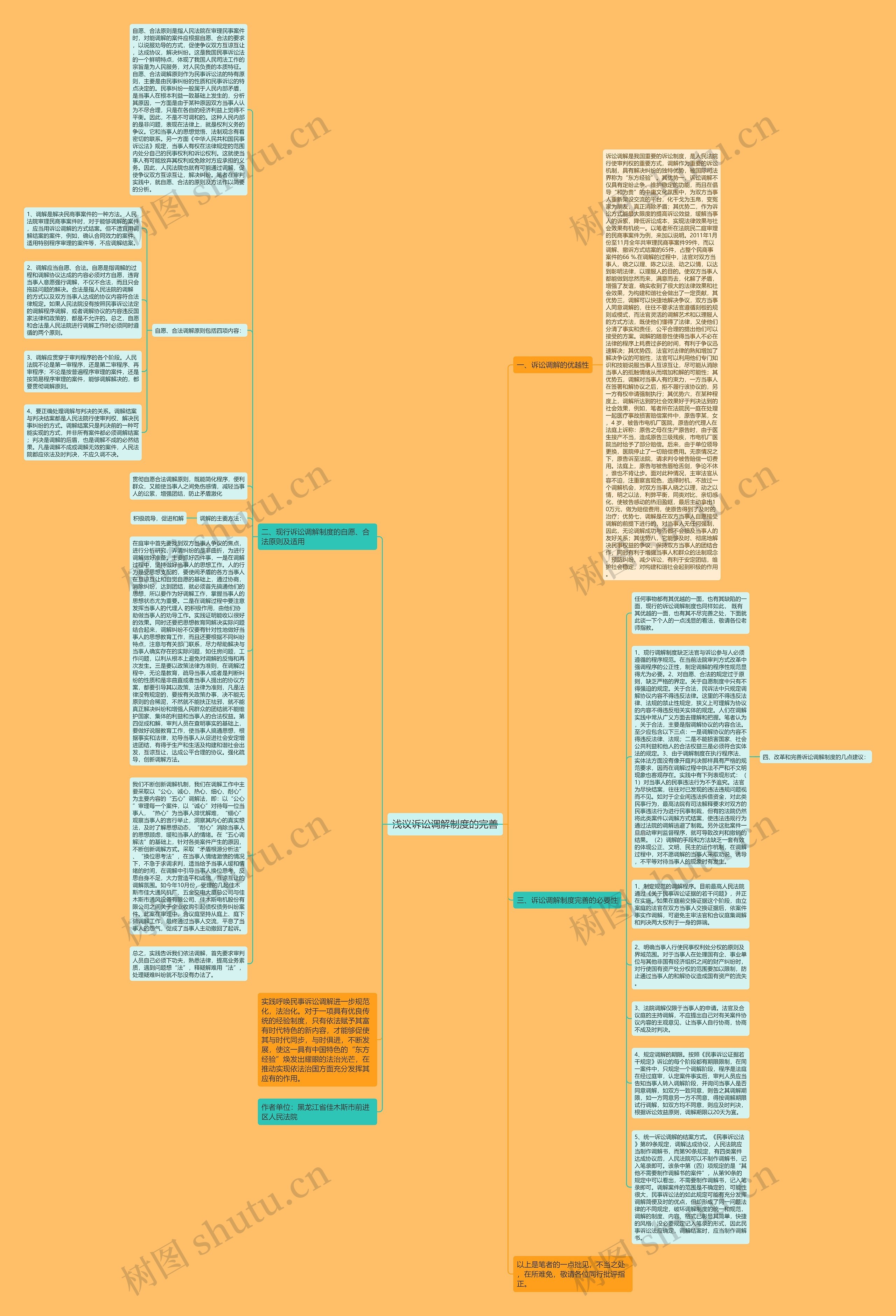 浅议诉讼调解制度的完善思维导图