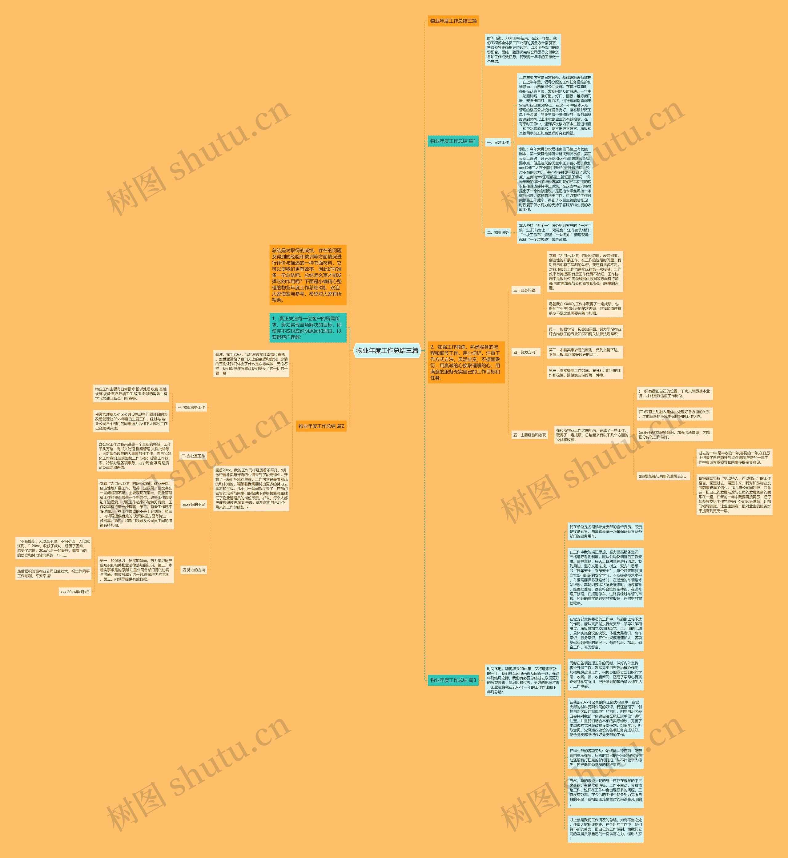 物业年度工作总结三篇思维导图