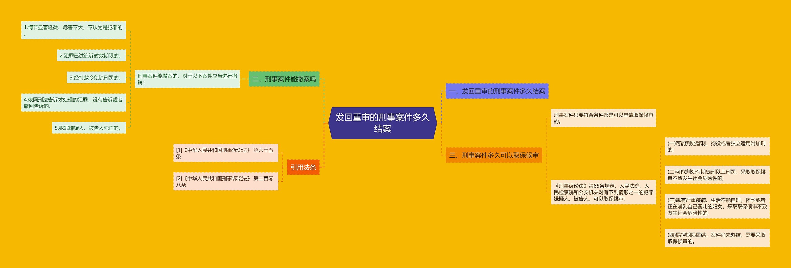 发回重审的刑事案件多久结案 发回重审的刑事案件多久结案