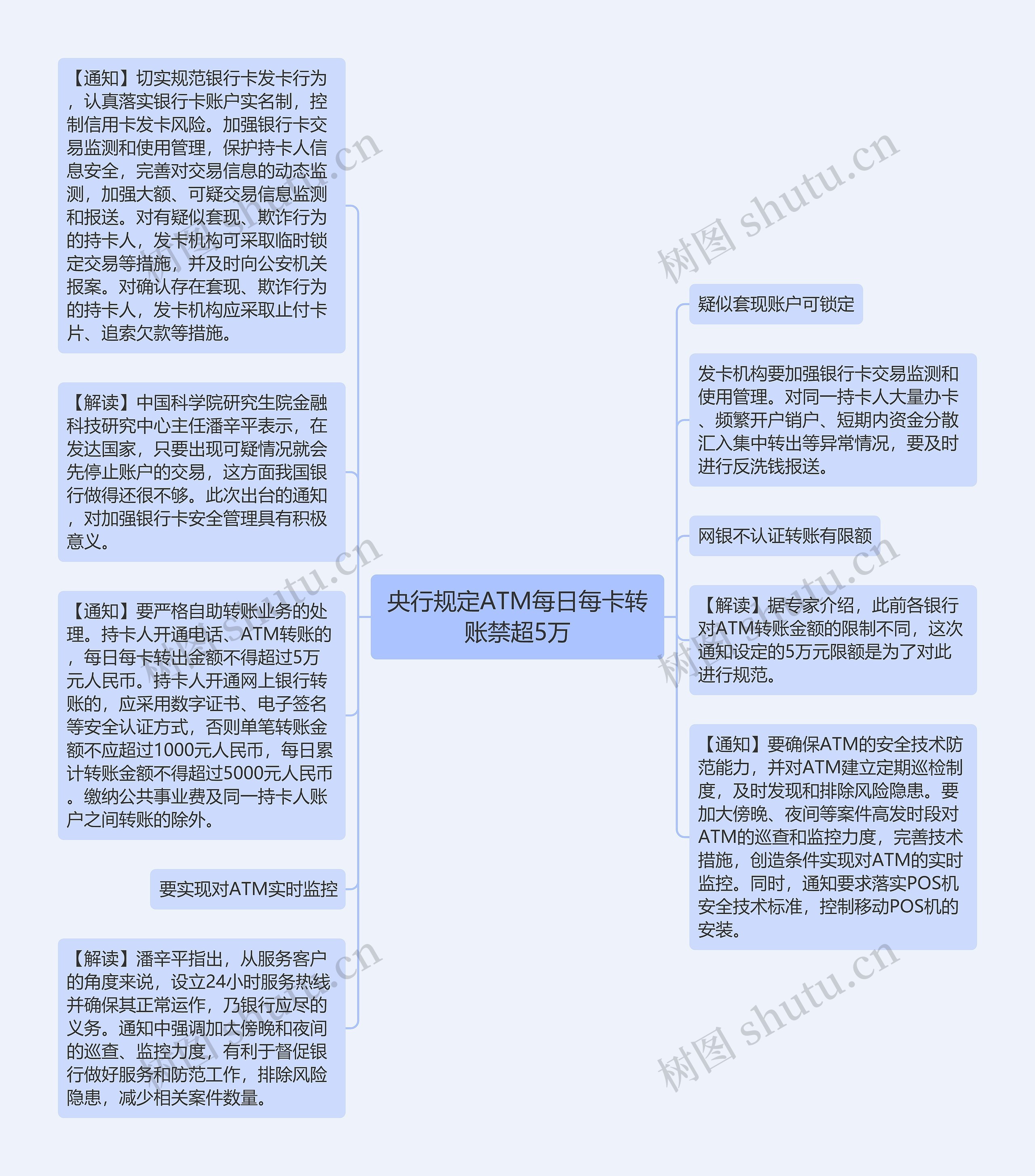 央行规定ATM每日每卡转账禁超5万