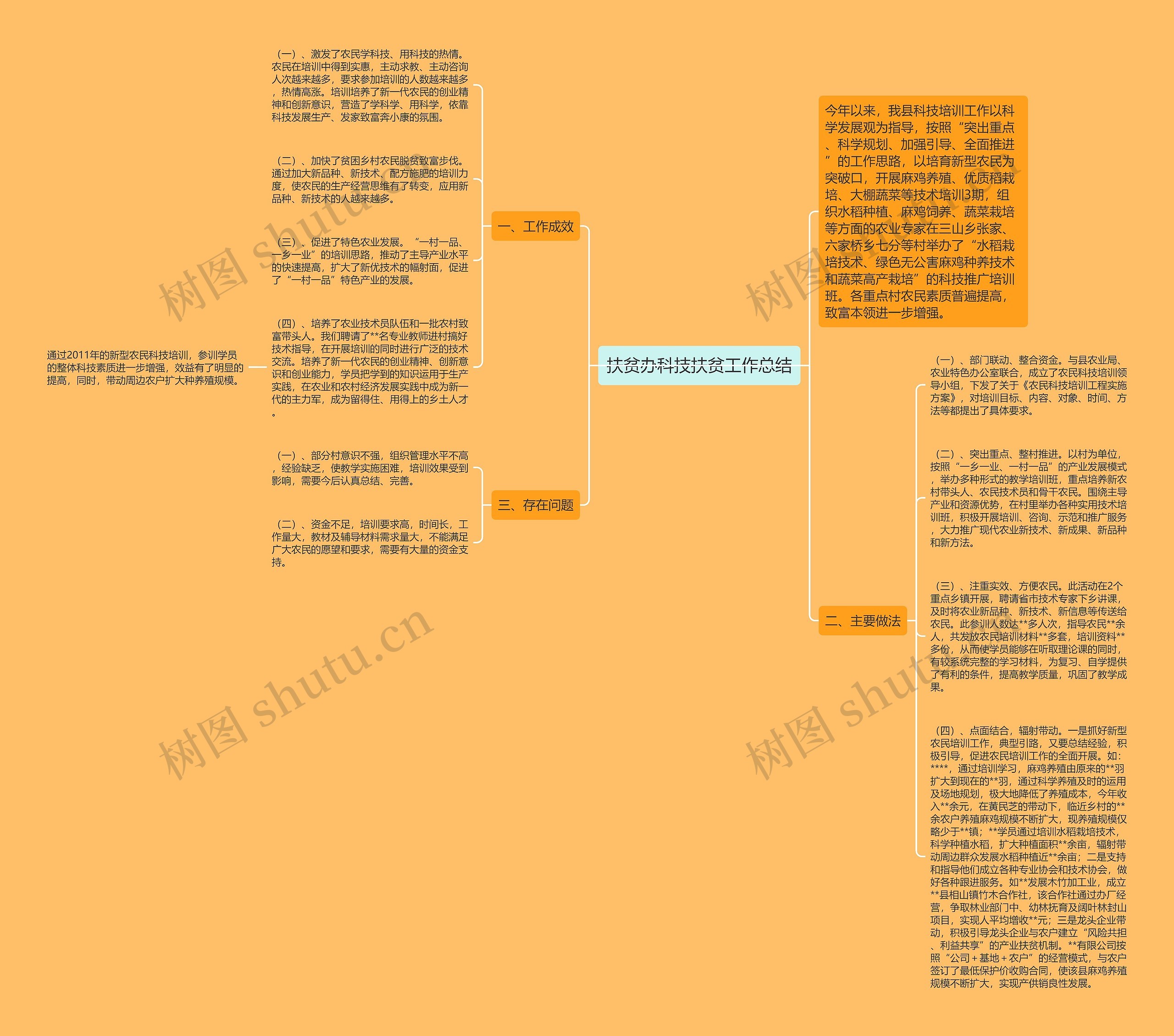 扶贫办科技扶贫工作总结思维导图