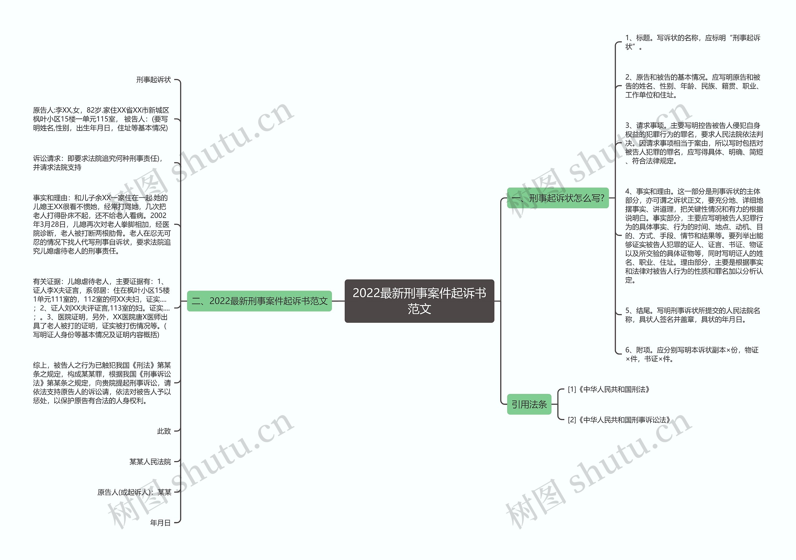2022最新刑事案件起诉书范文 2022最新刑事案件起诉书范文
