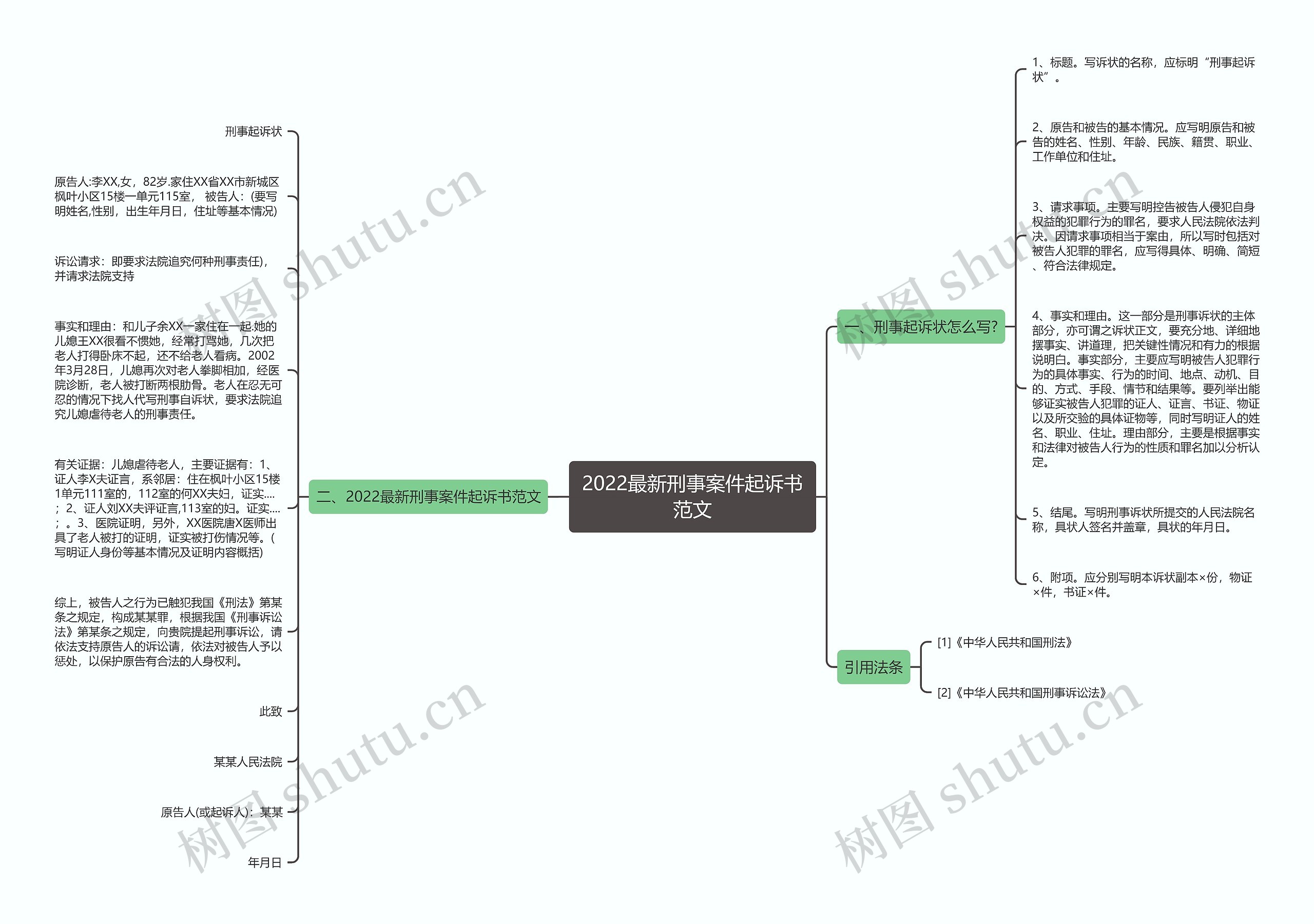 2022最新刑事案件起诉书范文思维导图