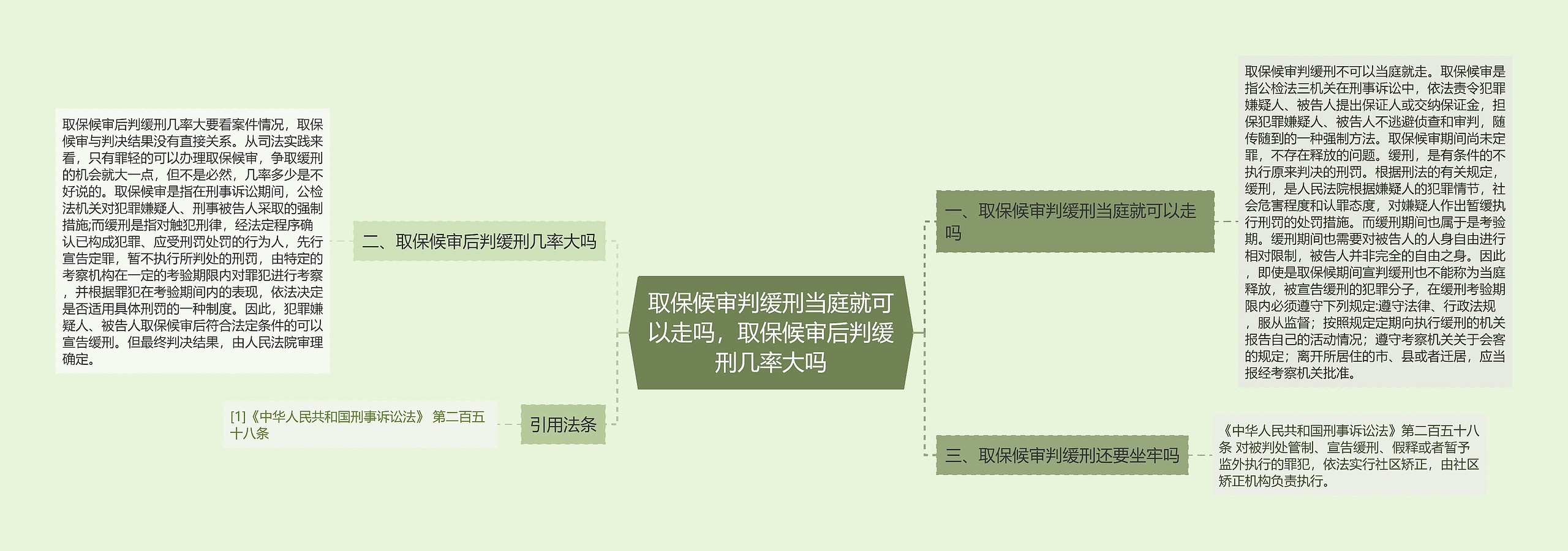 取保候审判缓刑当庭就可以走吗，取保候审后判缓刑几率大吗